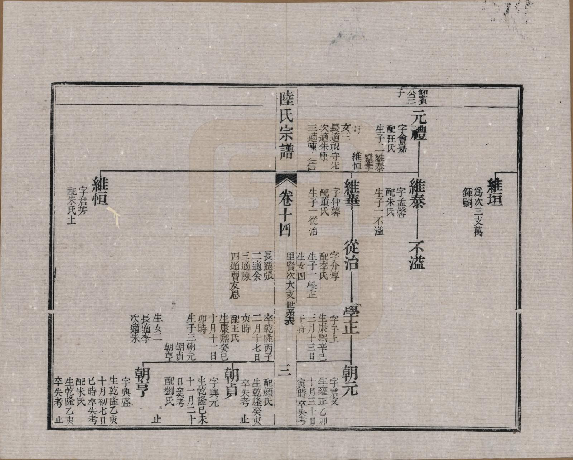 GTJP1019.陆.浙江海宁.海昌鹏坡陆氏宗谱三十卷.民国三年（1914）_014.pdf_第3页