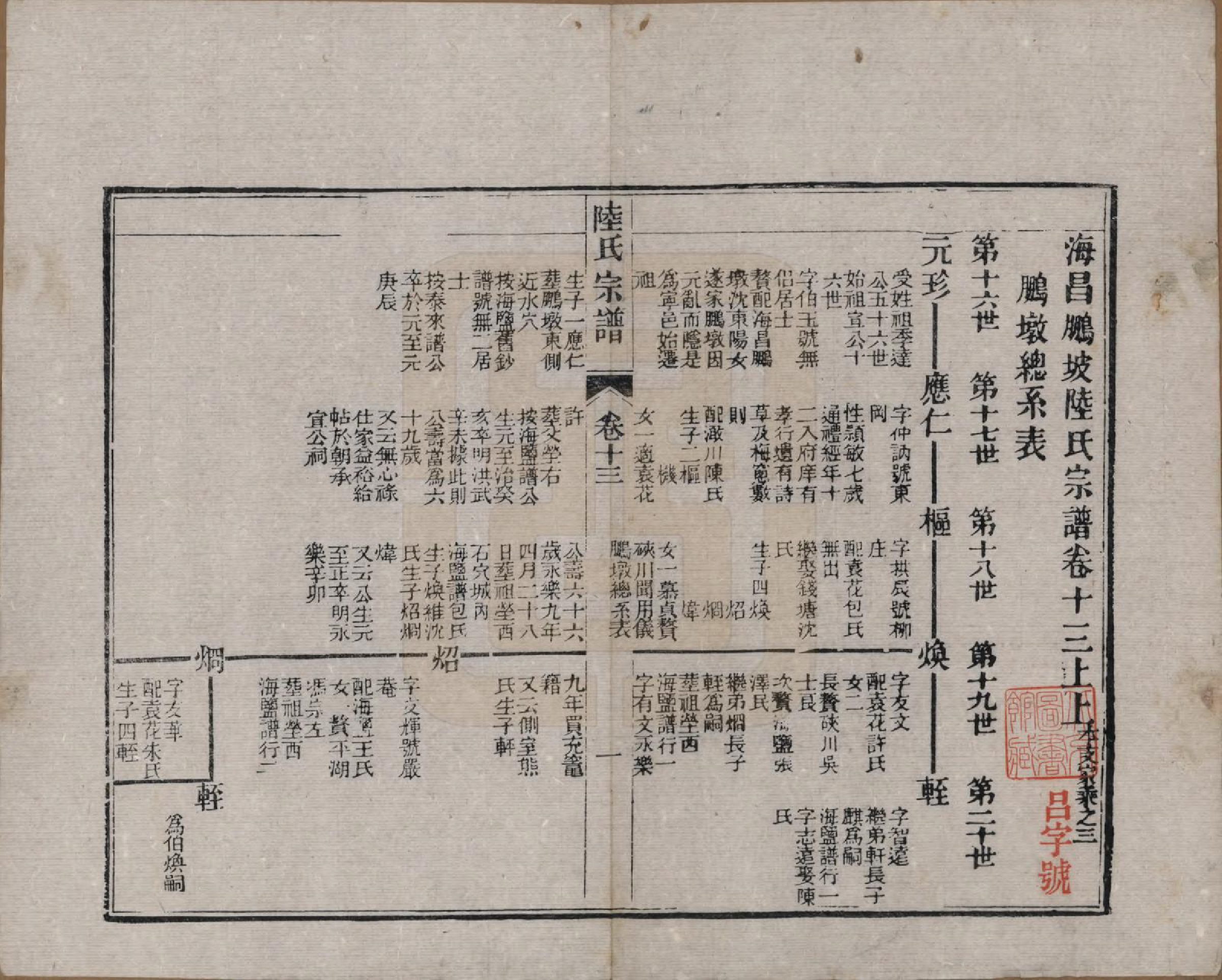 GTJP1019.陆.浙江海宁.海昌鹏坡陆氏宗谱三十卷.民国三年（1914）_013.pdf_第1页