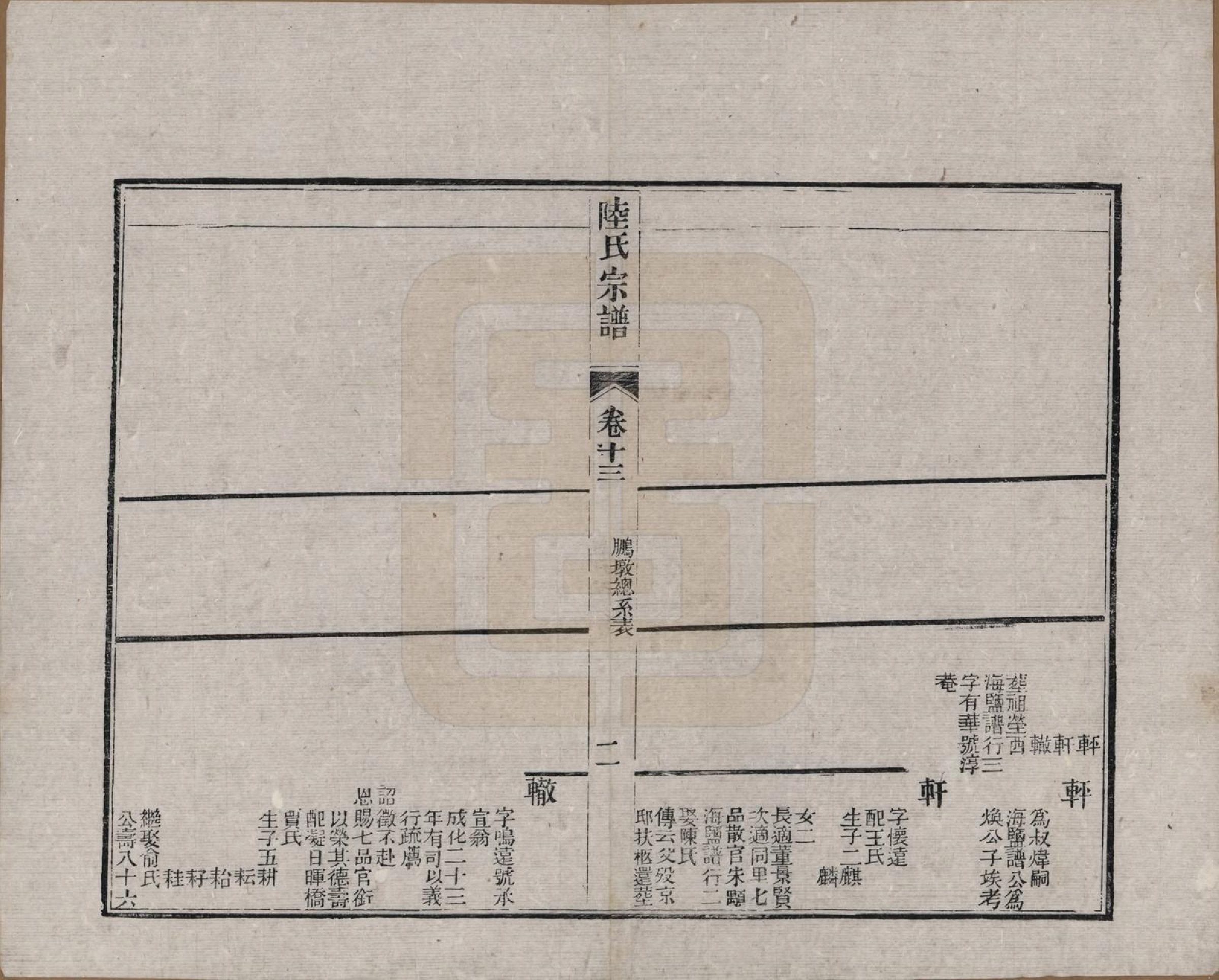 GTJP1019.陆.浙江海宁.海昌鹏坡陆氏宗谱三十卷.民国三年（1914）_013.pdf_第2页