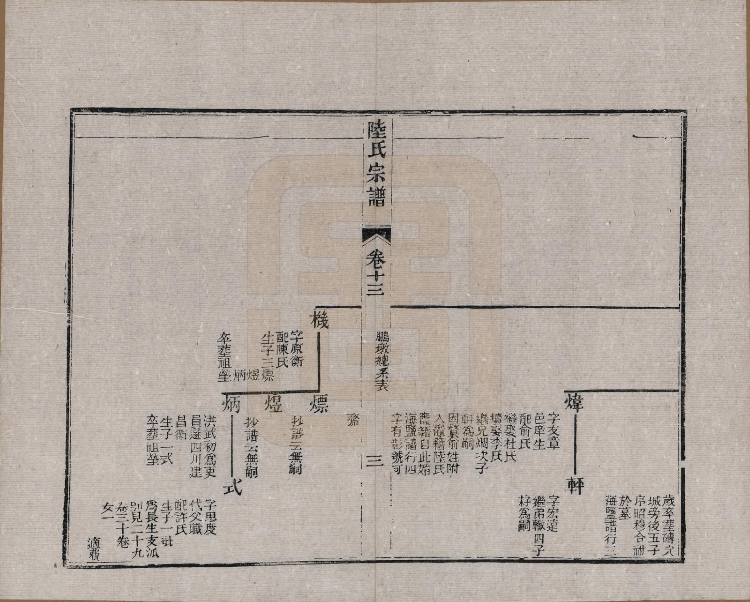 GTJP1019.陆.浙江海宁.海昌鹏坡陆氏宗谱三十卷.民国三年（1914）_013.pdf_第3页