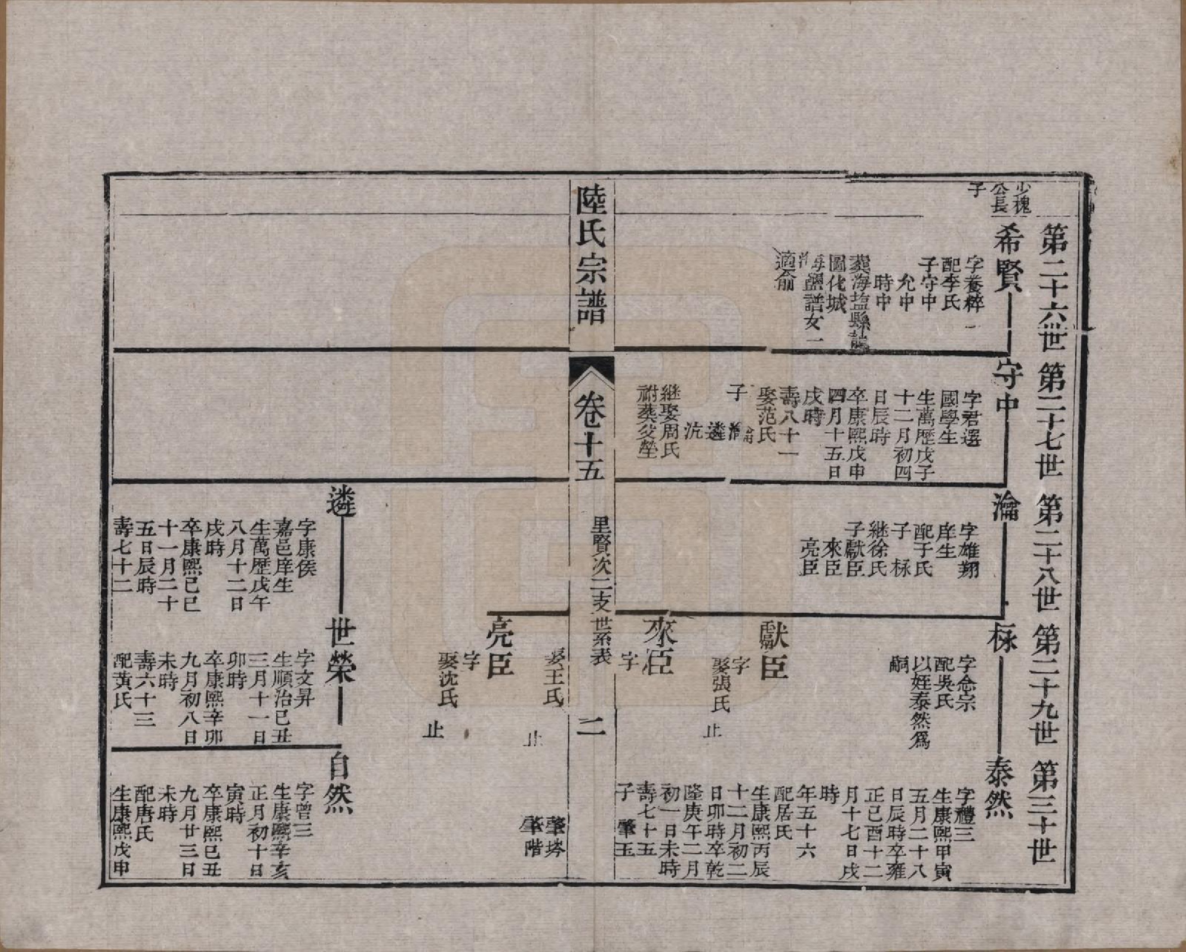 GTJP1019.陆.浙江海宁.海昌鹏坡陆氏宗谱三十卷.民国三年（1914）_015.pdf_第2页