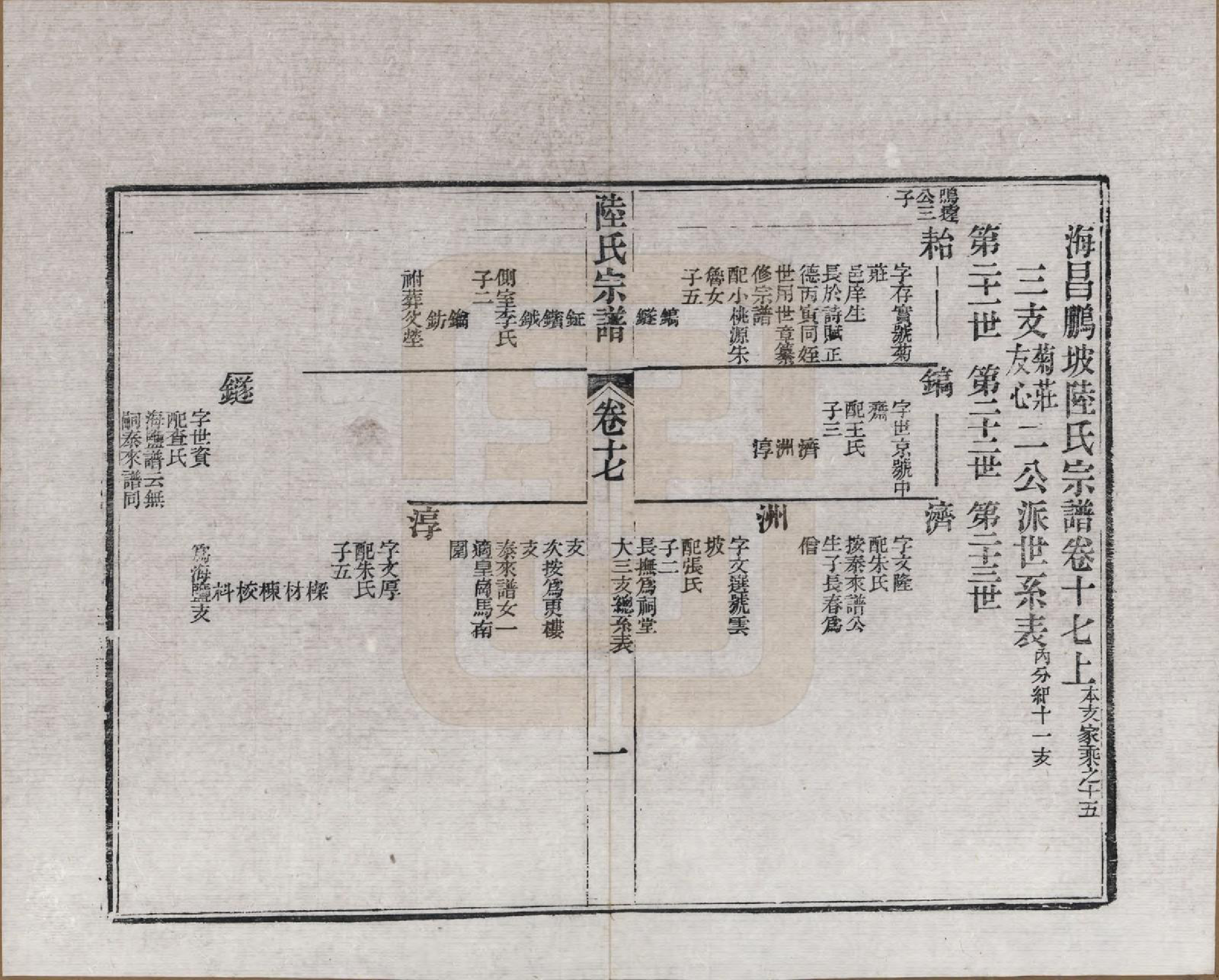 GTJP1019.陆.浙江海宁.海昌鹏坡陆氏宗谱三十卷.民国三年（1914）_017.pdf_第1页