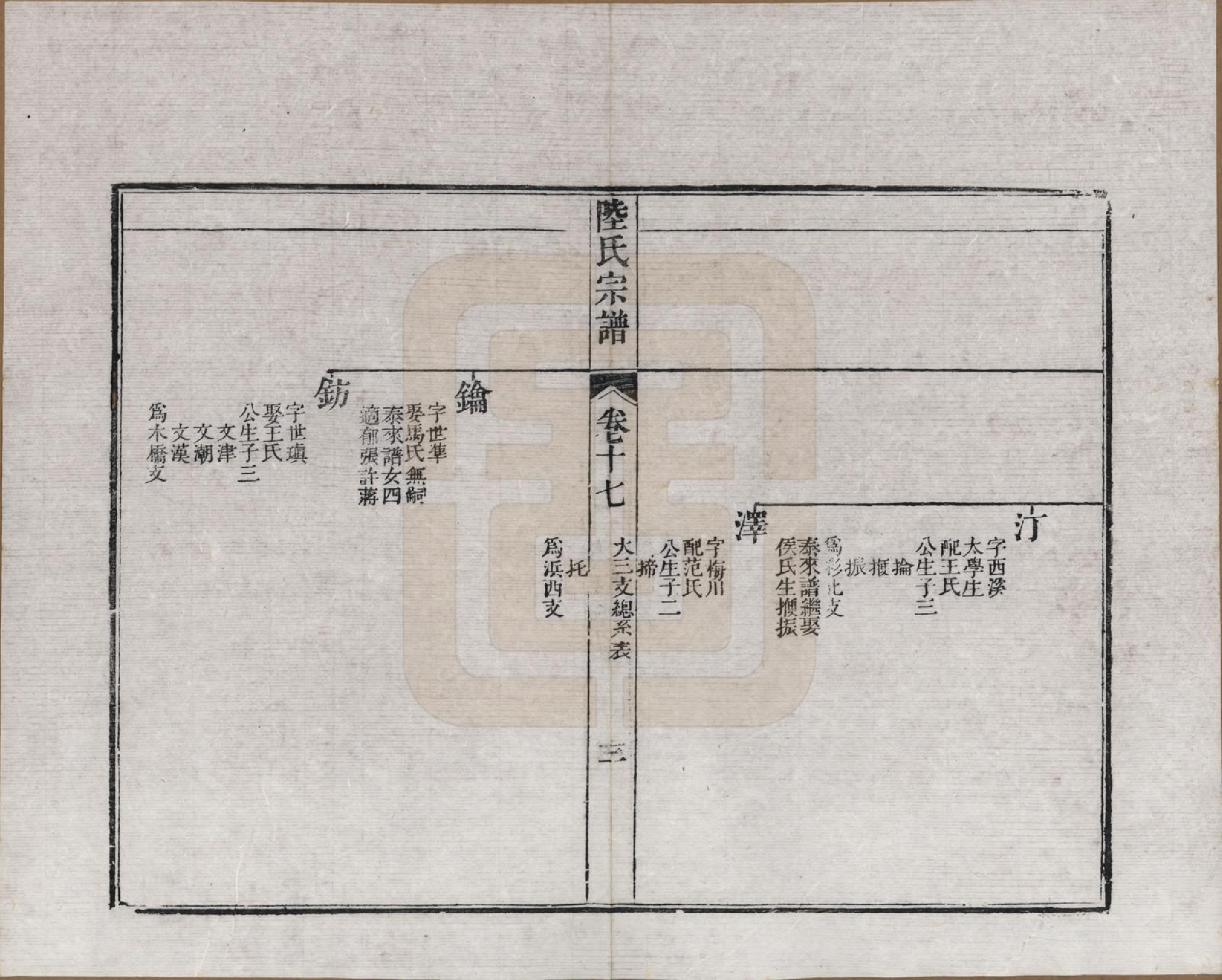 GTJP1019.陆.浙江海宁.海昌鹏坡陆氏宗谱三十卷.民国三年（1914）_017.pdf_第3页