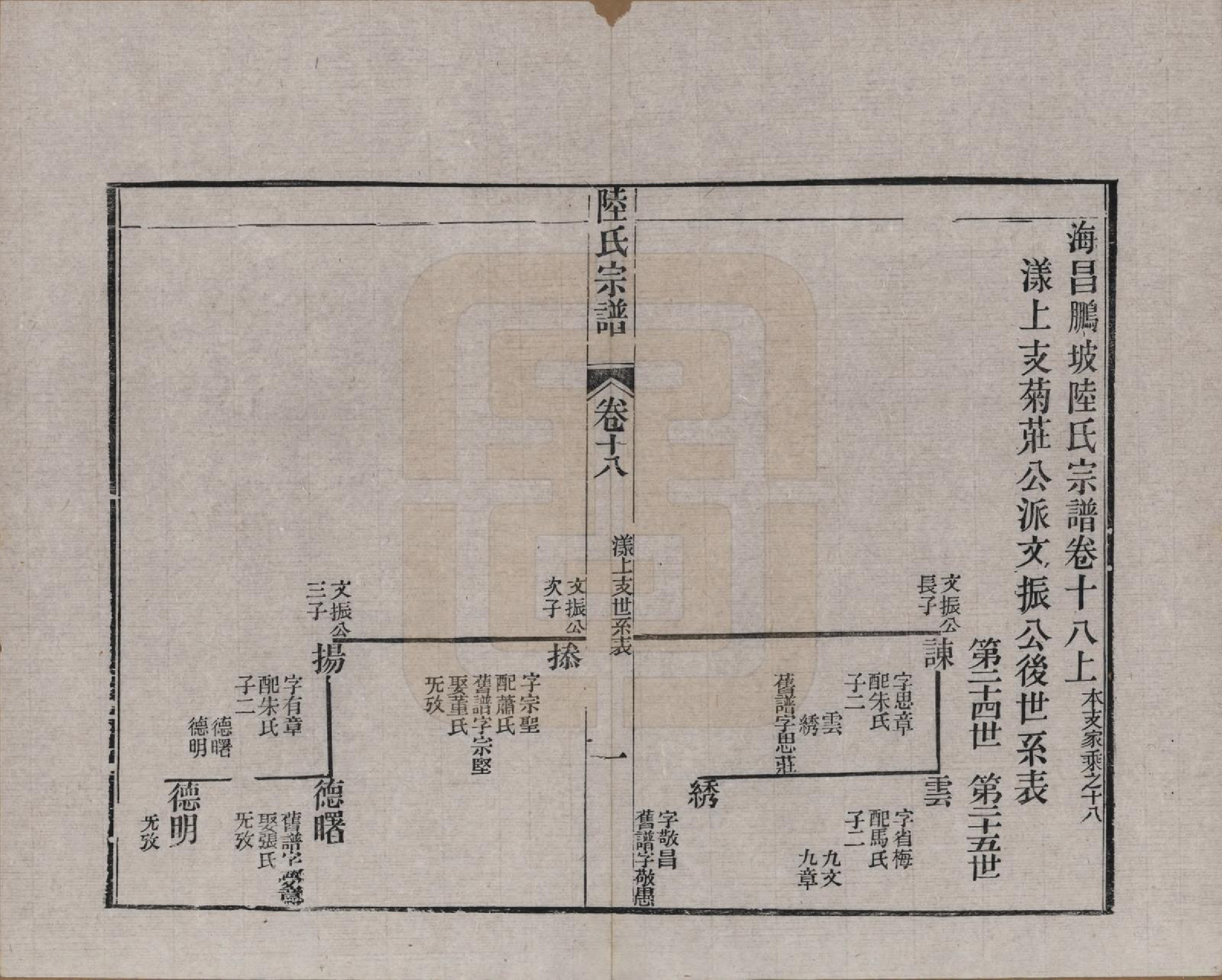 GTJP1019.陆.浙江海宁.海昌鹏坡陆氏宗谱三十卷.民国三年（1914）_018.pdf_第1页