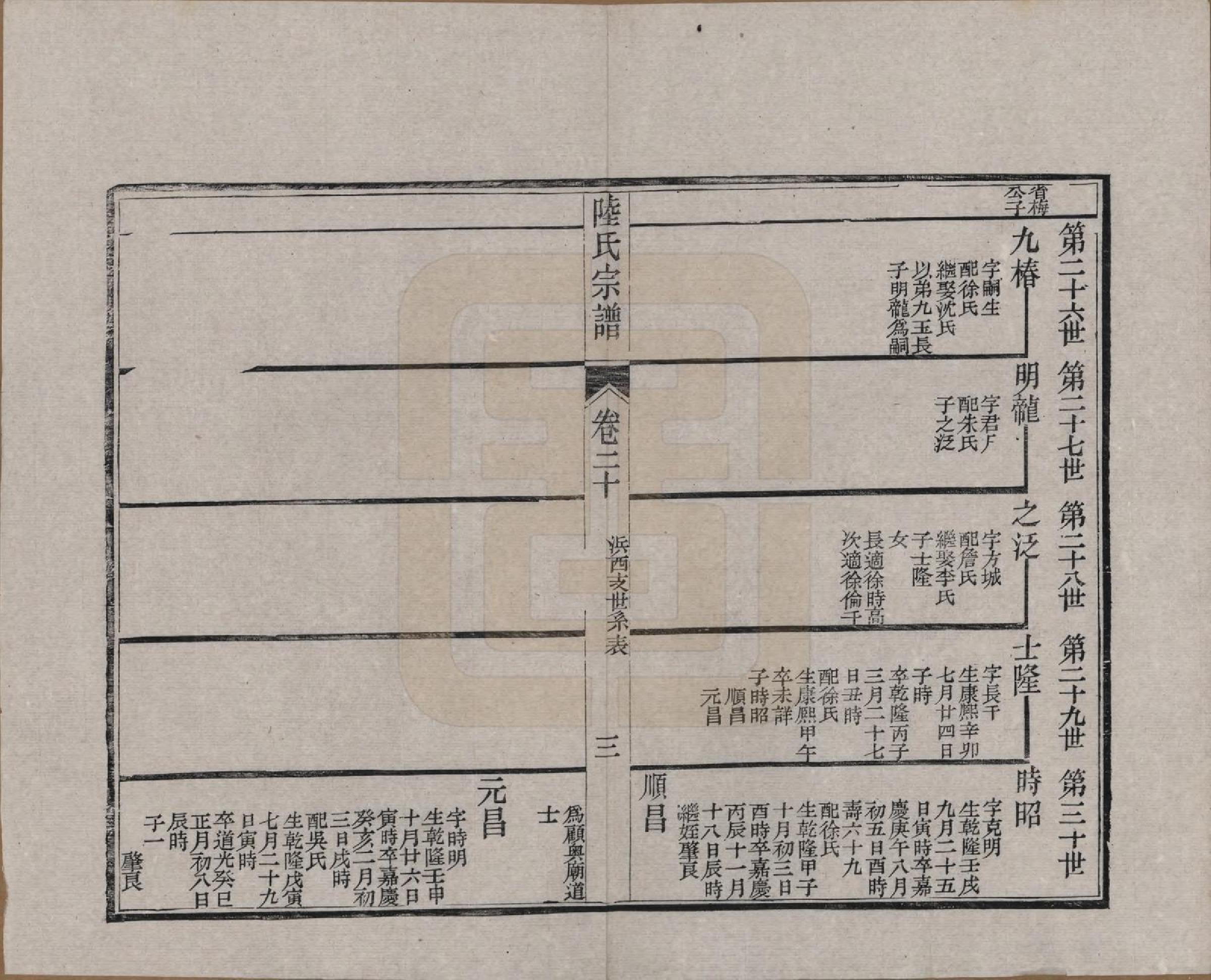 GTJP1019.陆.浙江海宁.海昌鹏坡陆氏宗谱三十卷.民国三年（1914）_020.pdf_第3页