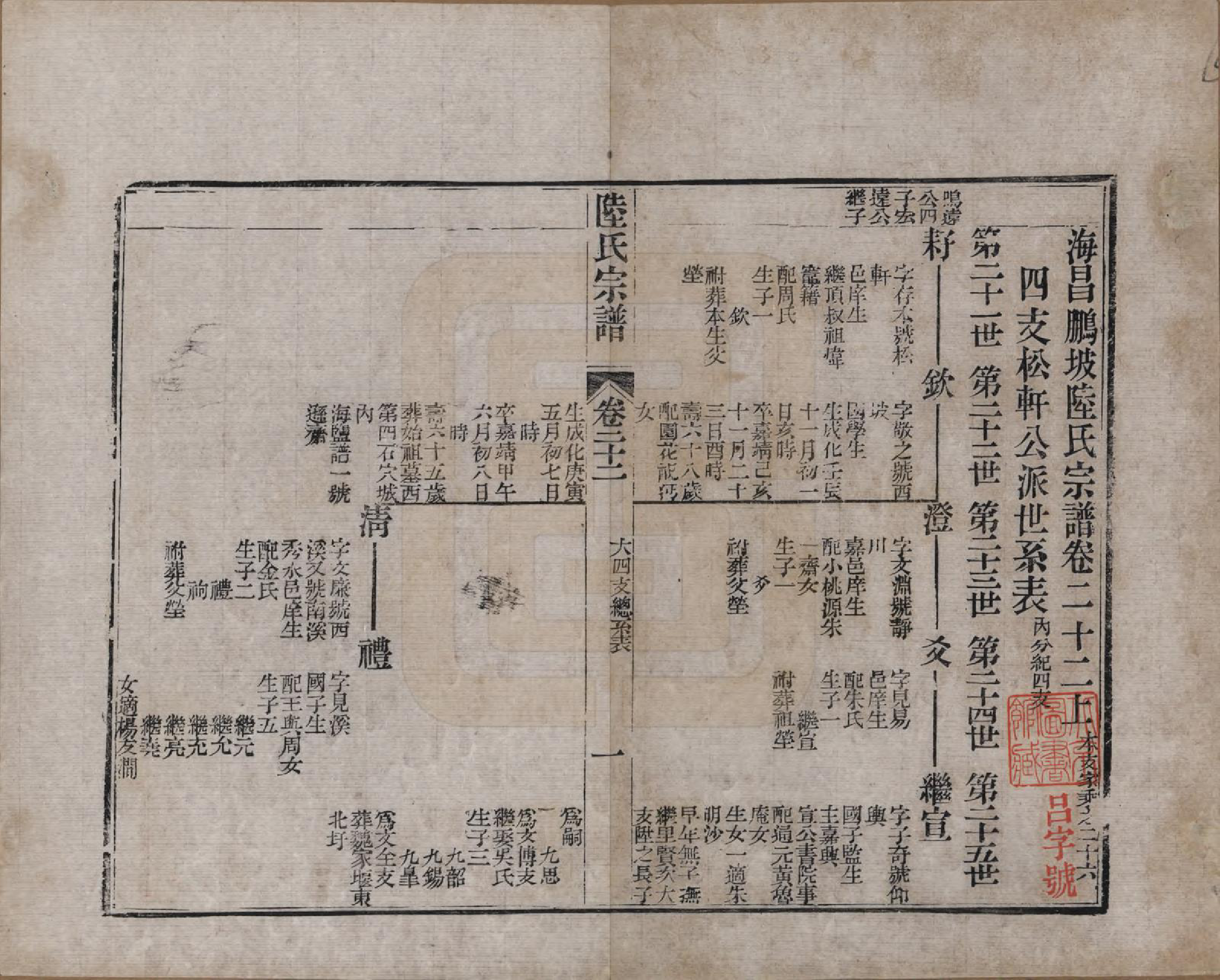 GTJP1019.陆.浙江海宁.海昌鹏坡陆氏宗谱三十卷.民国三年（1914）_022.pdf_第1页