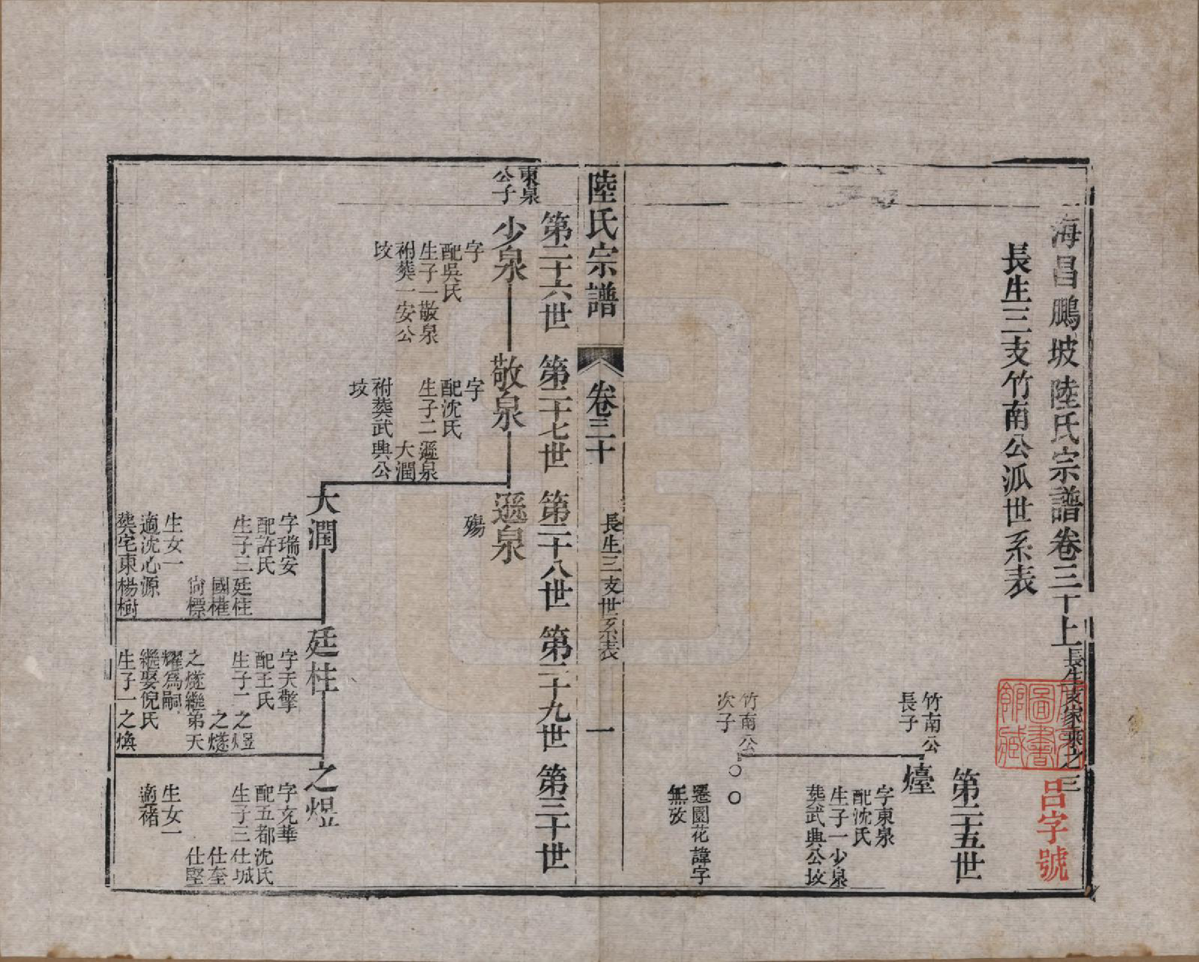 GTJP1019.陆.浙江海宁.海昌鹏坡陆氏宗谱三十卷.民国三年（1914）_030.pdf_第1页