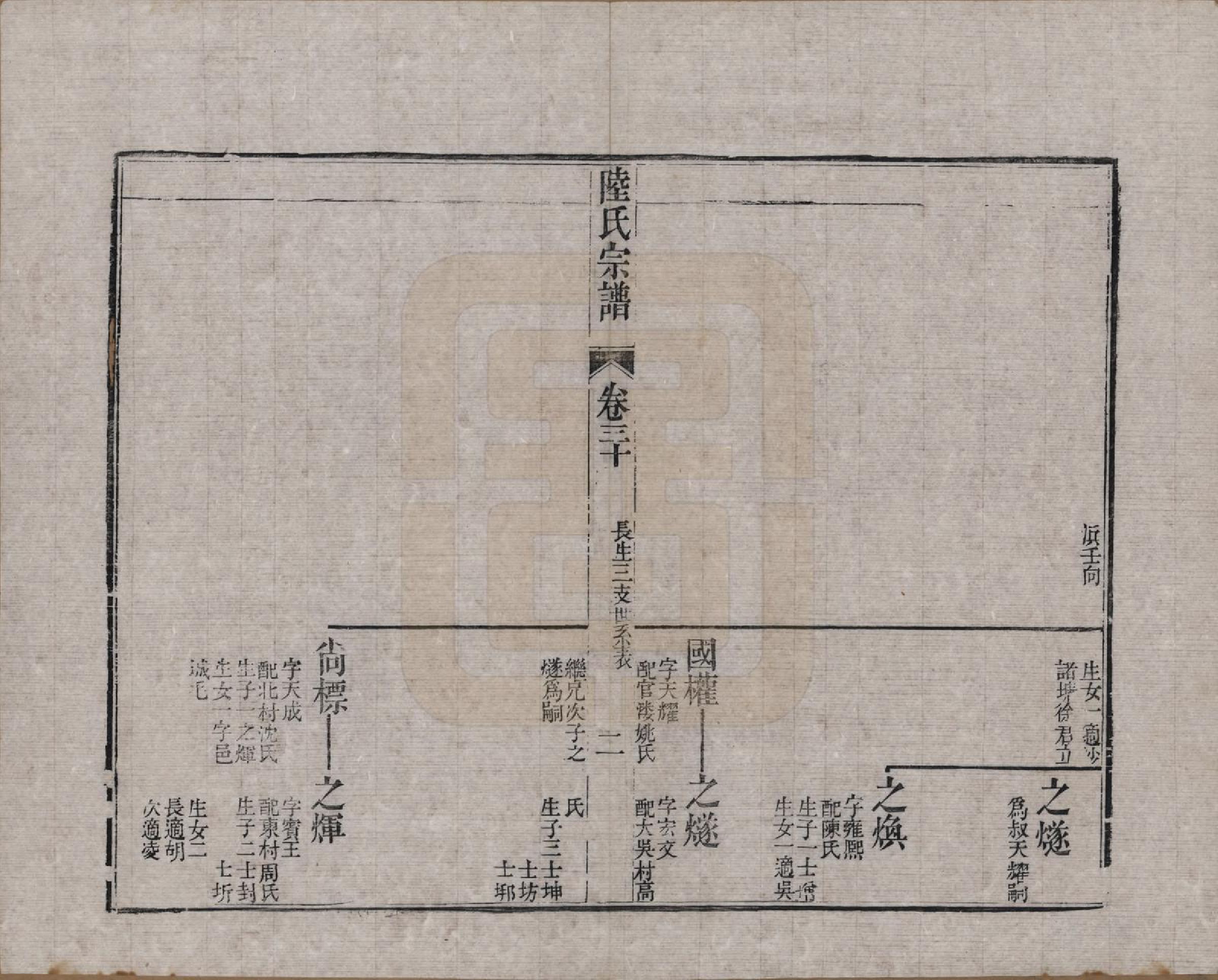 GTJP1019.陆.浙江海宁.海昌鹏坡陆氏宗谱三十卷.民国三年（1914）_030.pdf_第2页