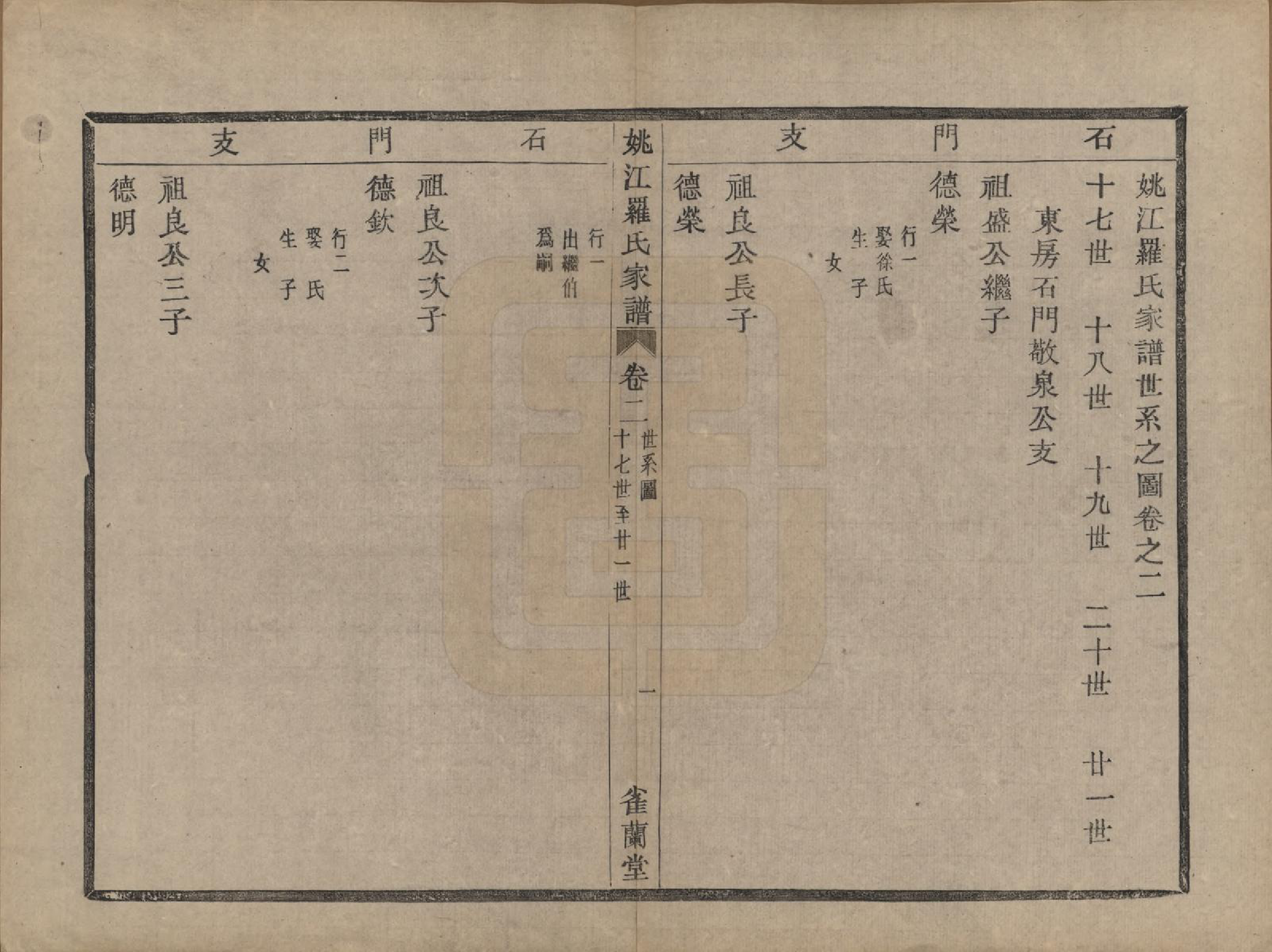 GTJP1041.罗.浙江余姚.姚江罗氏家谱七卷首一卷.民国十年（1921）_002.pdf_第1页