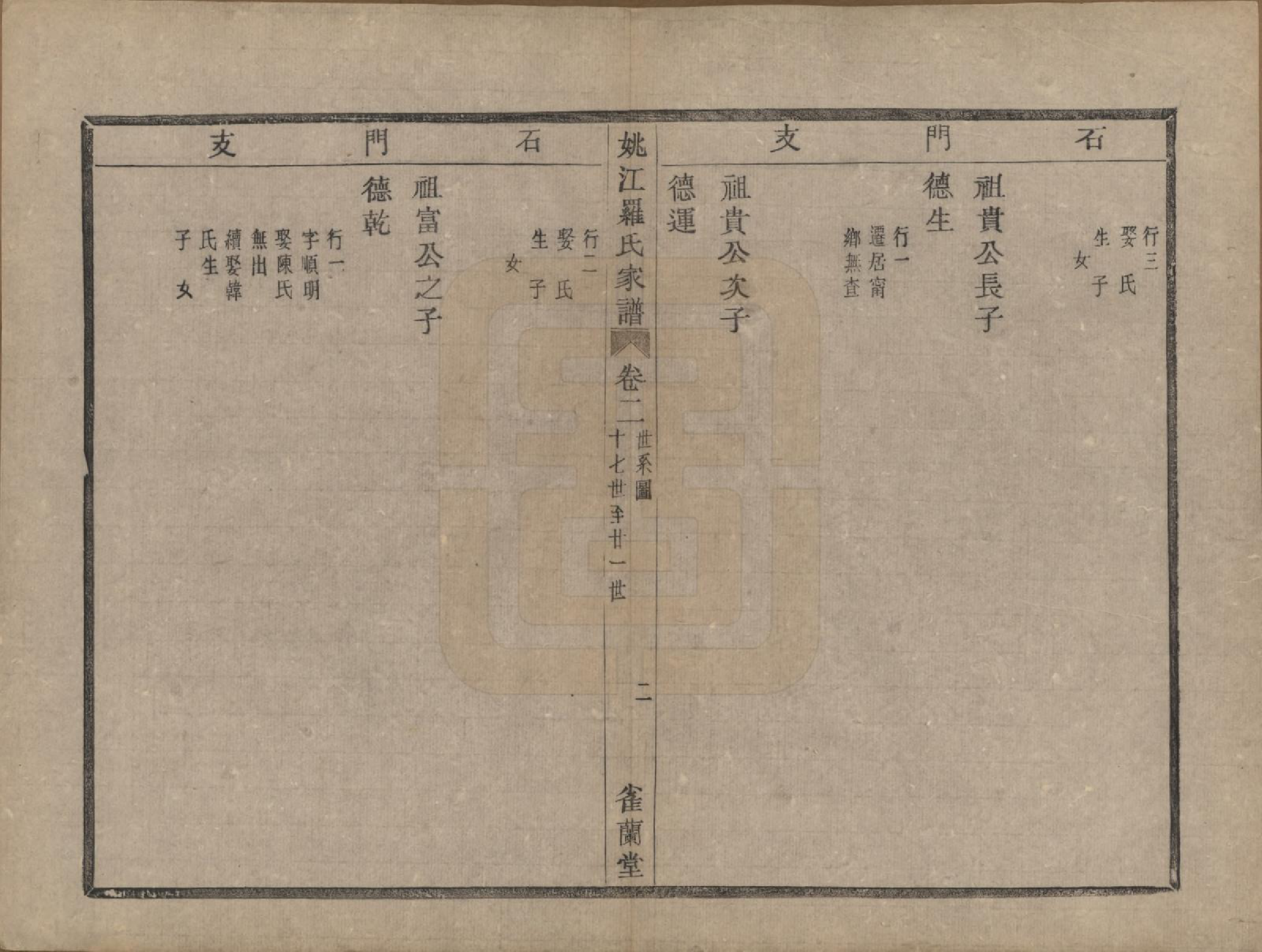 GTJP1041.罗.浙江余姚.姚江罗氏家谱七卷首一卷.民国十年（1921）_002.pdf_第2页