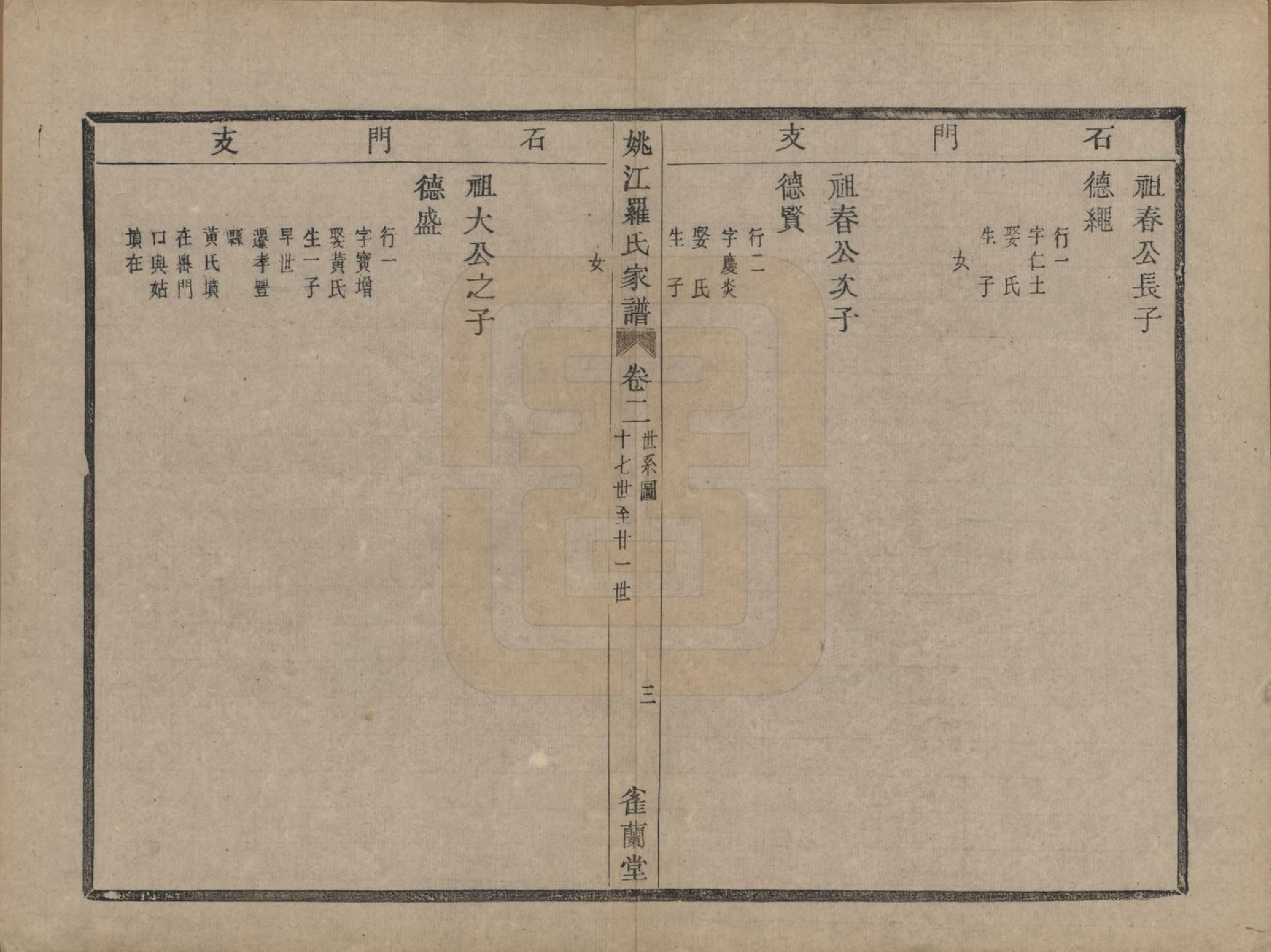 GTJP1041.罗.浙江余姚.姚江罗氏家谱七卷首一卷.民国十年（1921）_002.pdf_第3页