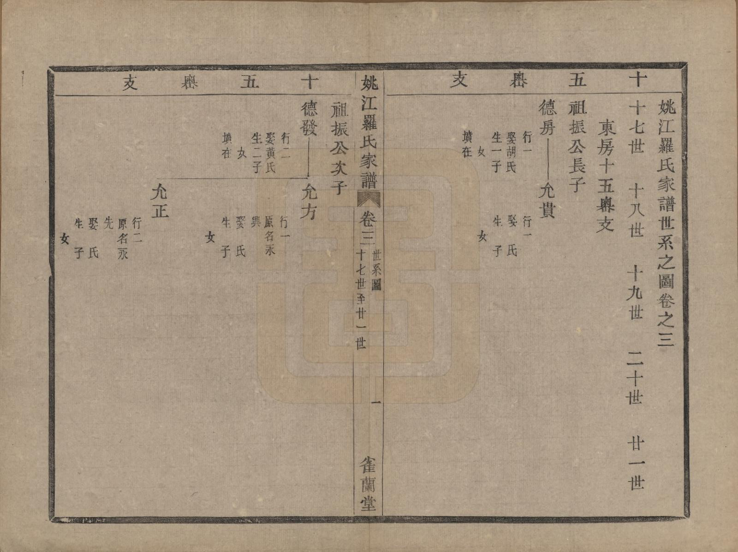 GTJP1041.罗.浙江余姚.姚江罗氏家谱七卷首一卷.民国十年（1921）_003.pdf_第1页