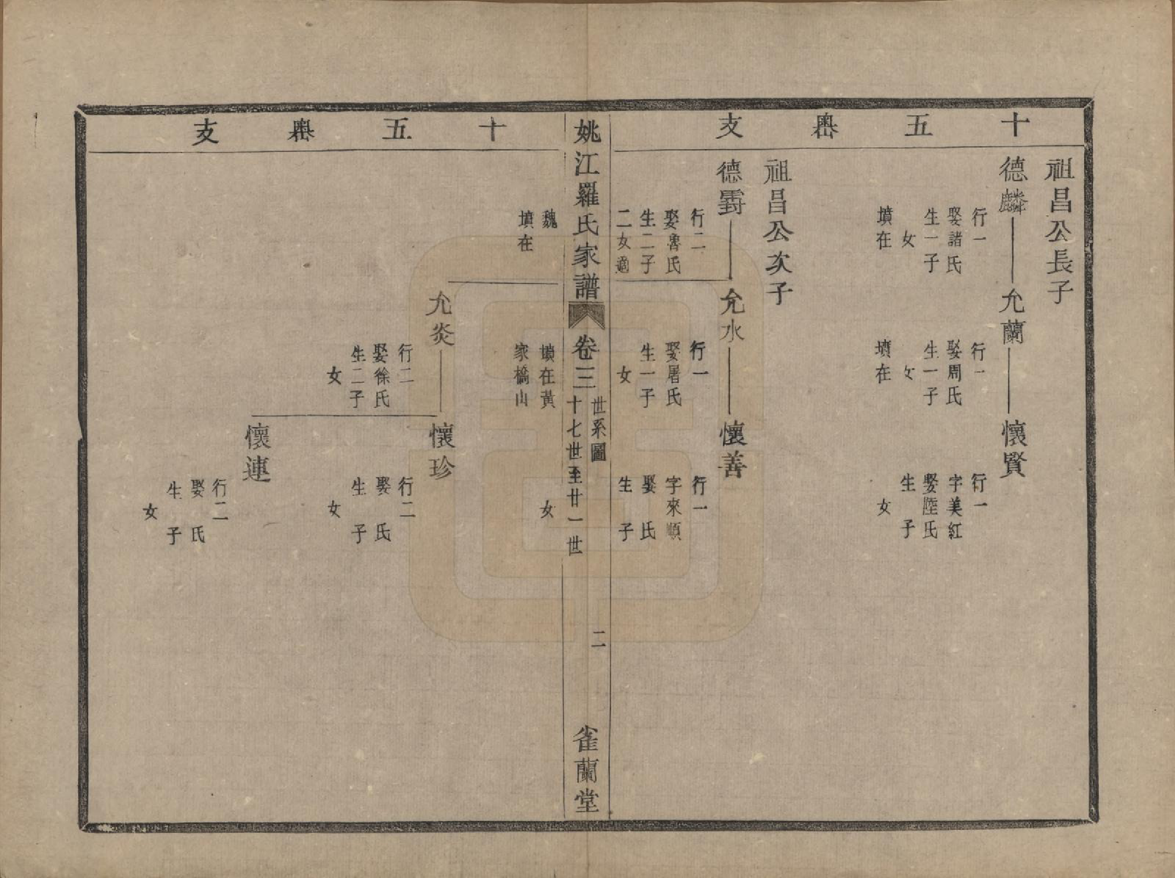 GTJP1041.罗.浙江余姚.姚江罗氏家谱七卷首一卷.民国十年（1921）_003.pdf_第2页