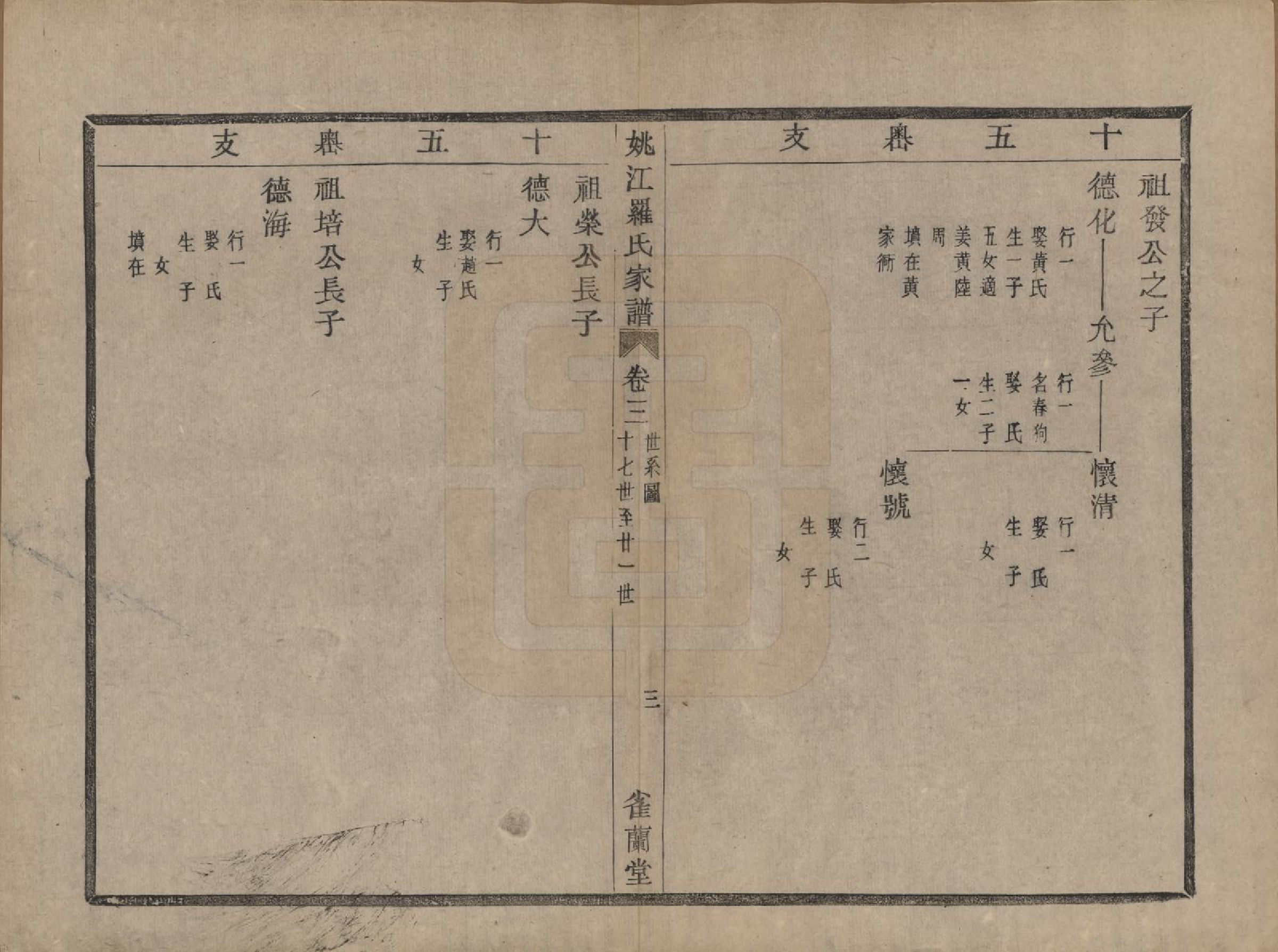 GTJP1041.罗.浙江余姚.姚江罗氏家谱七卷首一卷.民国十年（1921）_003.pdf_第3页