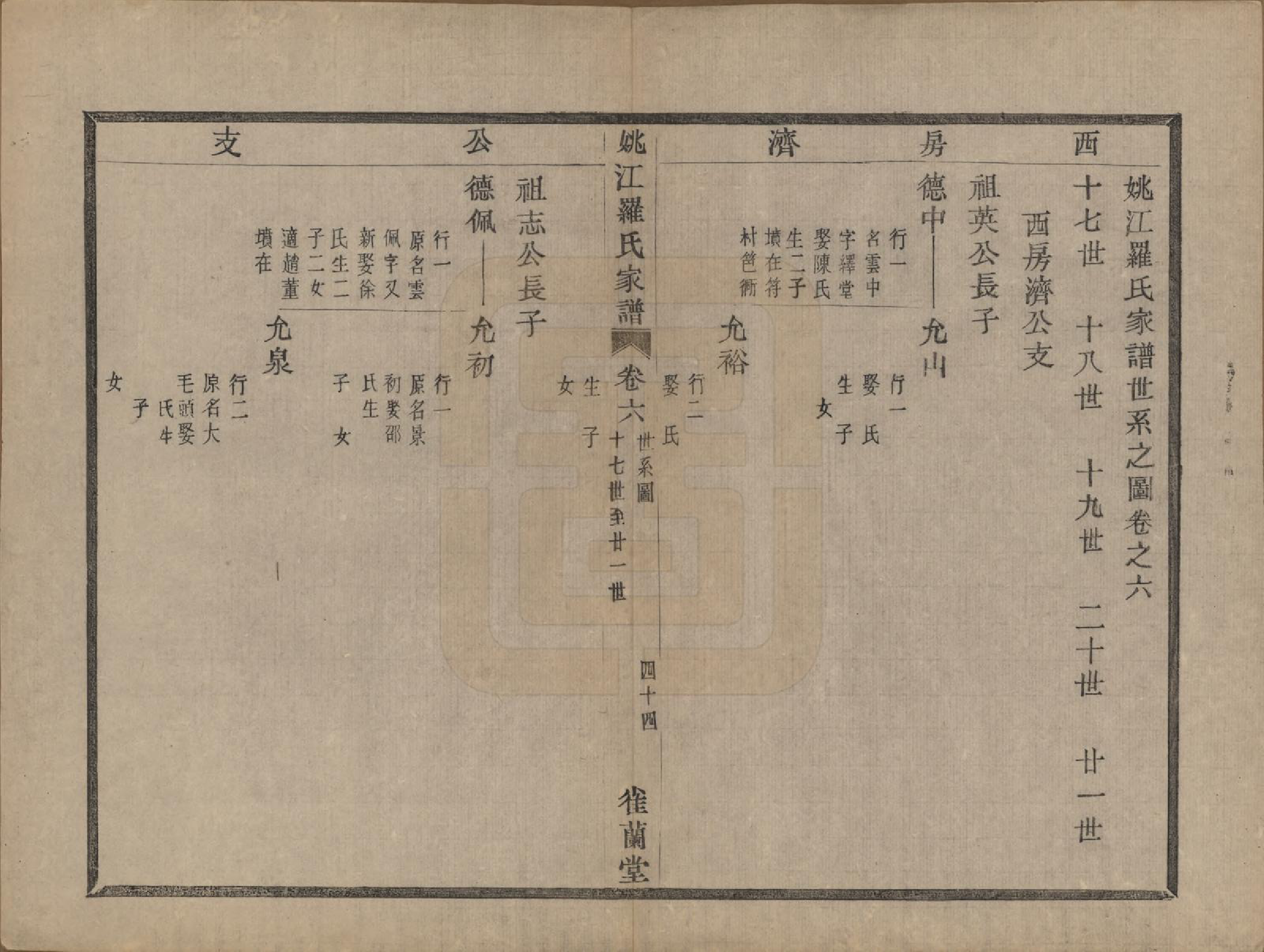 GTJP1041.罗.浙江余姚.姚江罗氏家谱七卷首一卷.民国十年（1921）_006.pdf_第1页