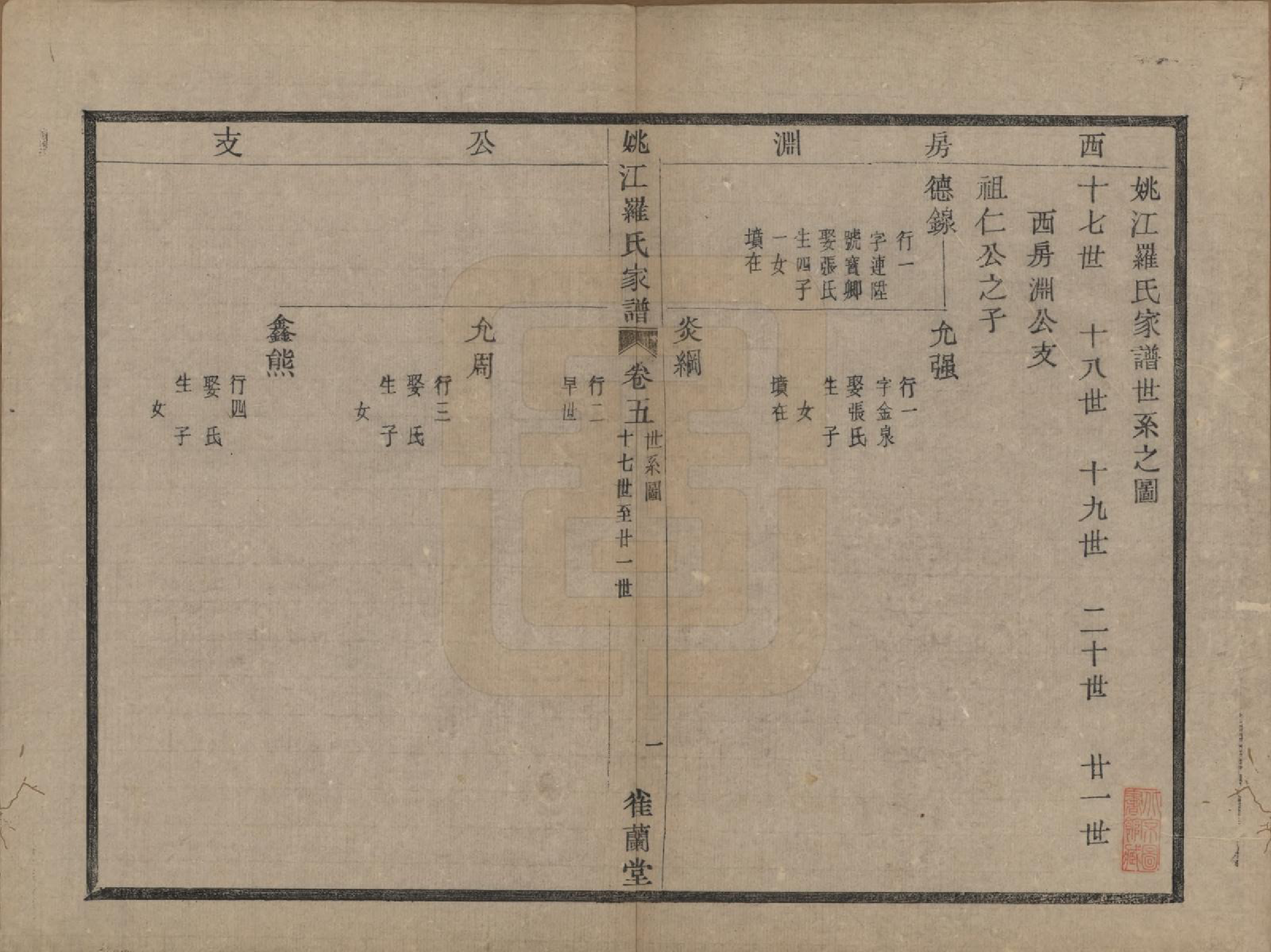 GTJP1041.罗.浙江余姚.姚江罗氏家谱七卷首一卷.民国十年（1921）_005.pdf_第1页