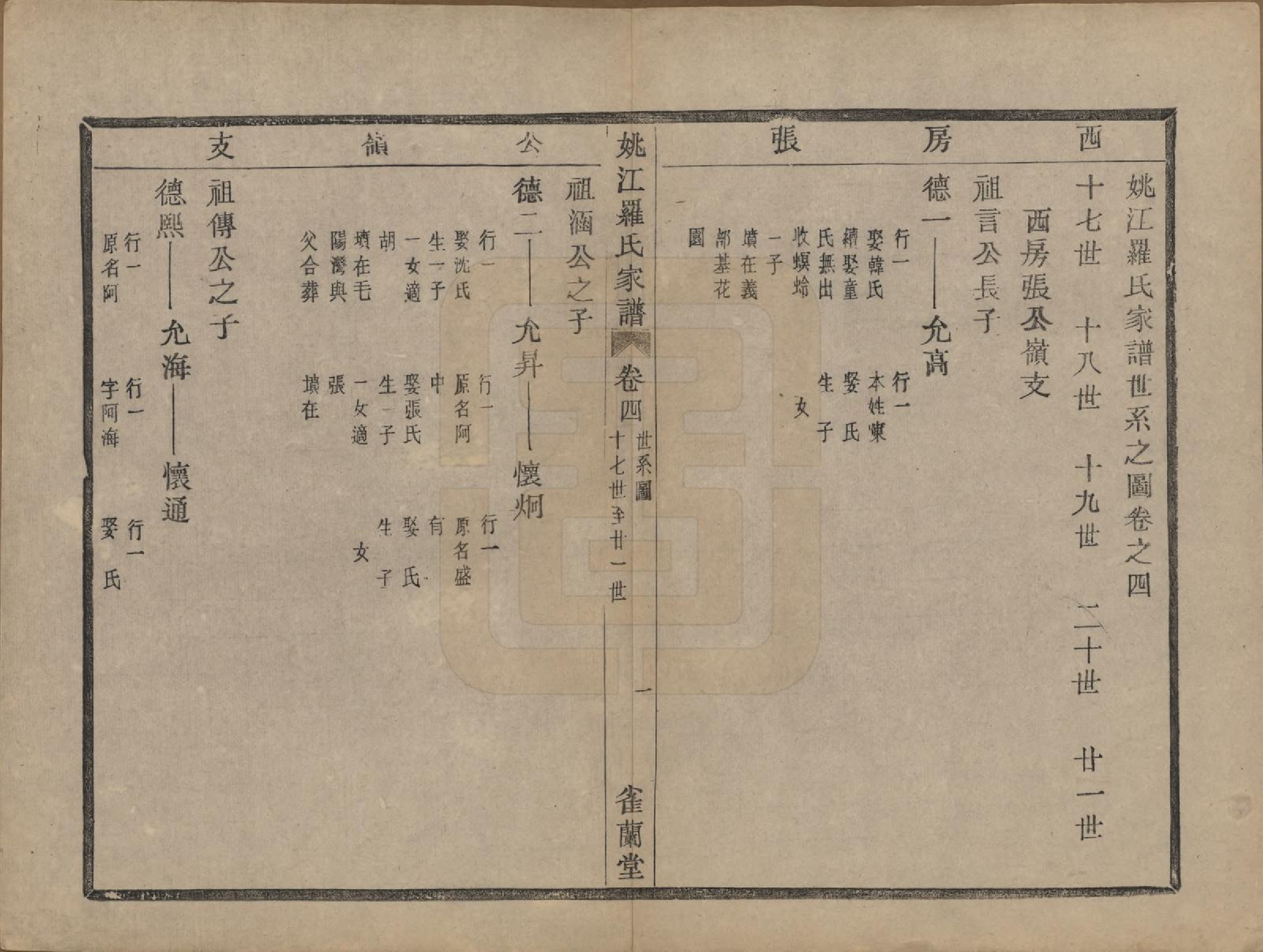 GTJP1041.罗.浙江余姚.姚江罗氏家谱七卷首一卷.民国十年（1921）_004.pdf_第1页