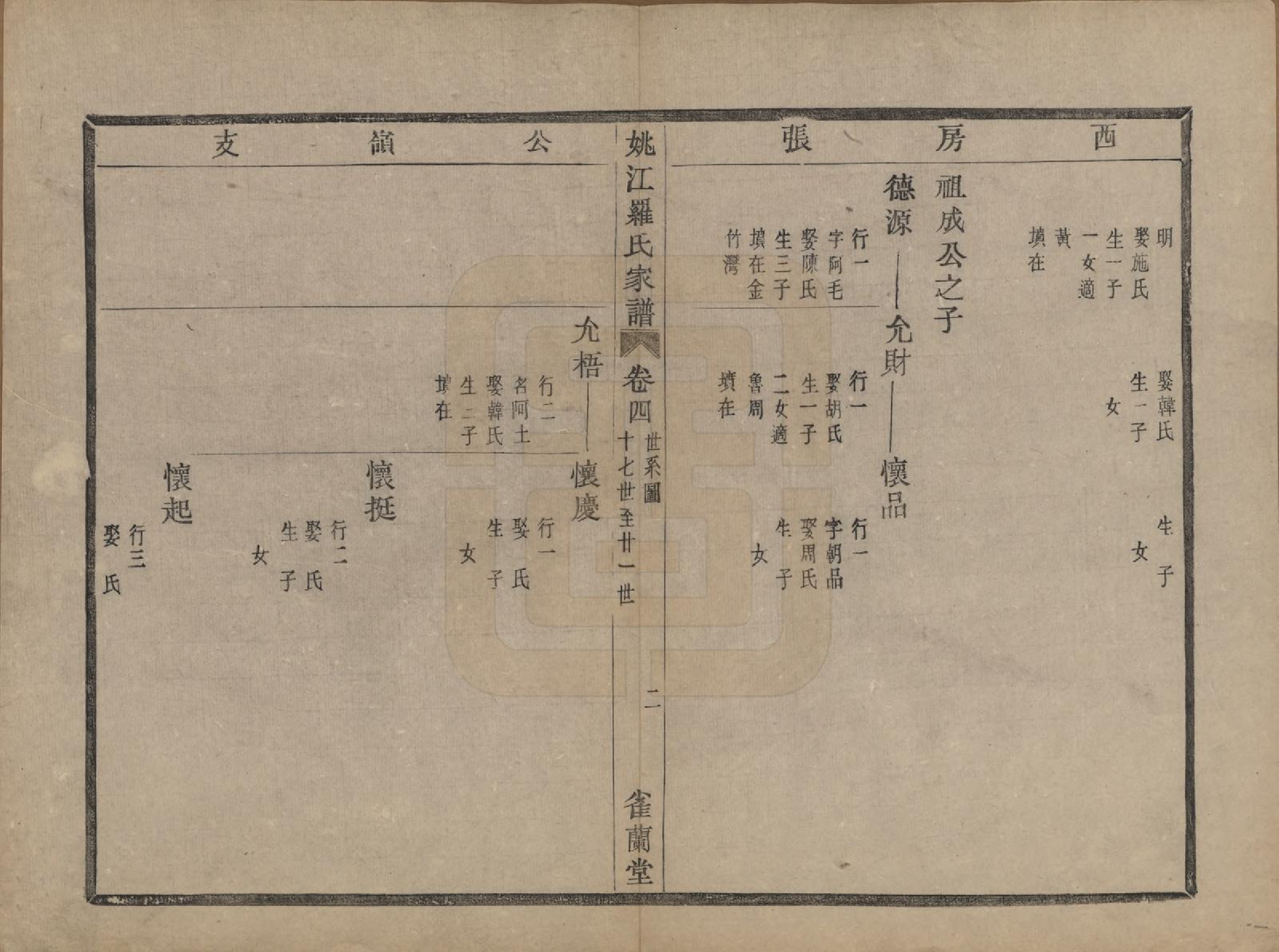 GTJP1041.罗.浙江余姚.姚江罗氏家谱七卷首一卷.民国十年（1921）_004.pdf_第2页