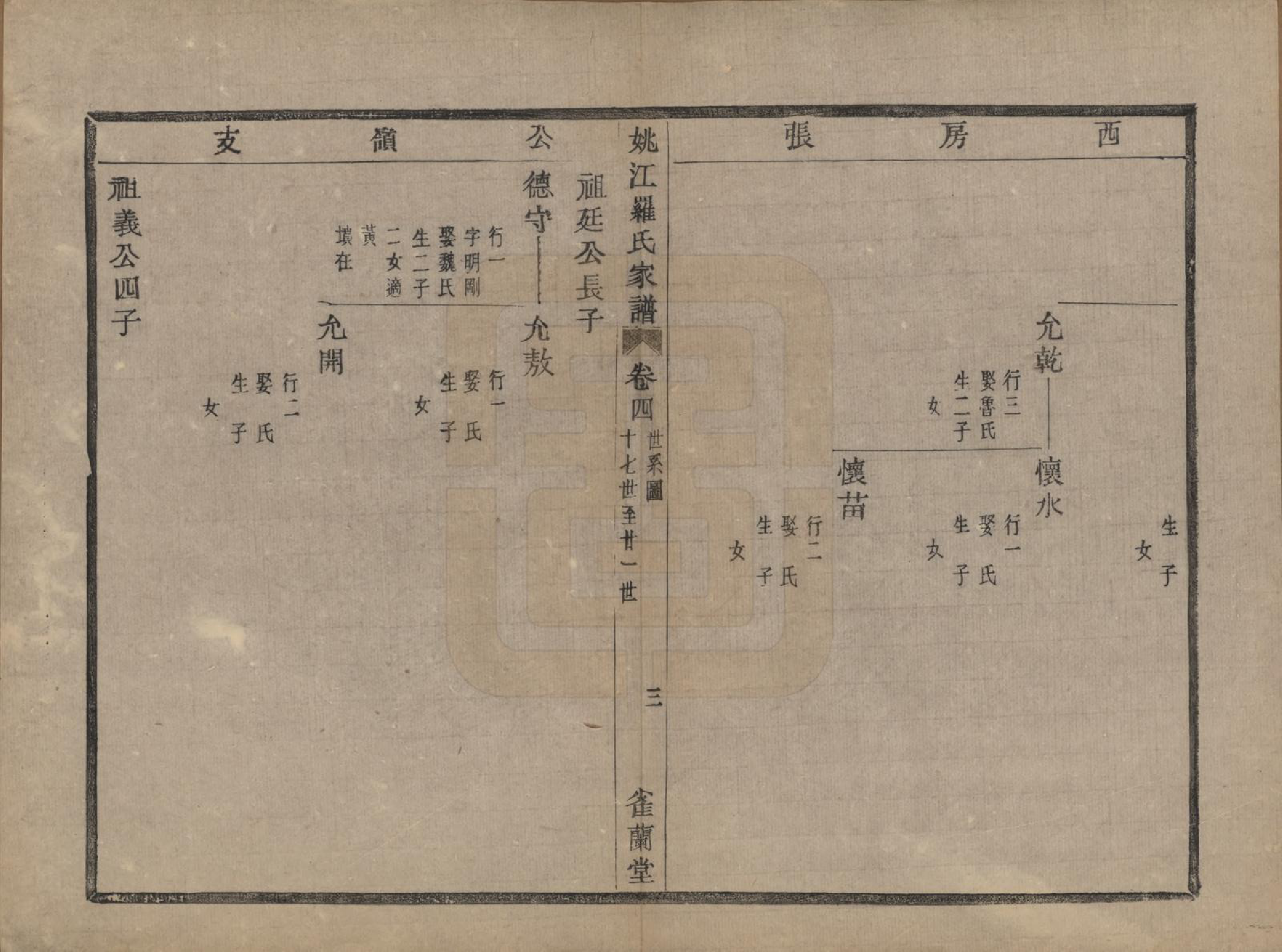 GTJP1041.罗.浙江余姚.姚江罗氏家谱七卷首一卷.民国十年（1921）_004.pdf_第3页