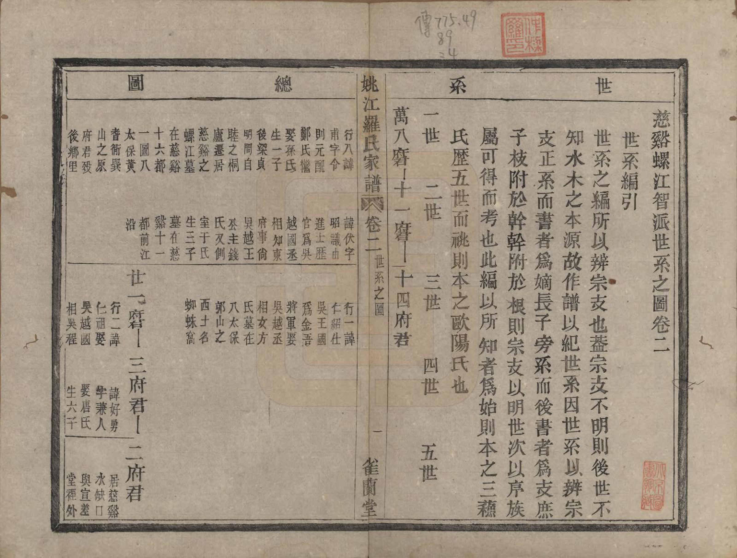 GTJP1044.罗.浙江余姚.姚江罗氏家谱八卷首一卷.清光绪十二年（1886）_002.pdf_第1页