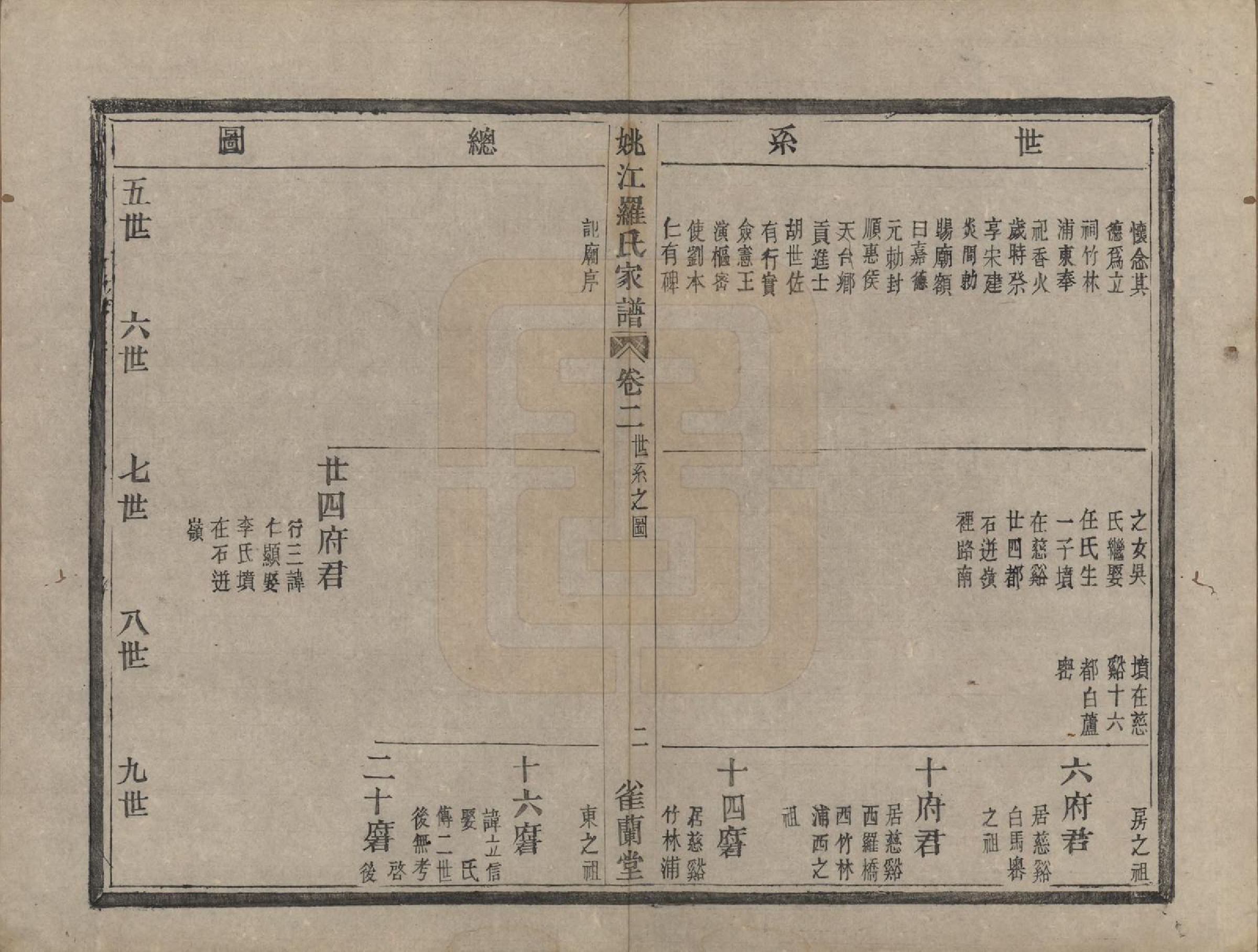 GTJP1044.罗.浙江余姚.姚江罗氏家谱八卷首一卷.清光绪十二年（1886）_002.pdf_第2页