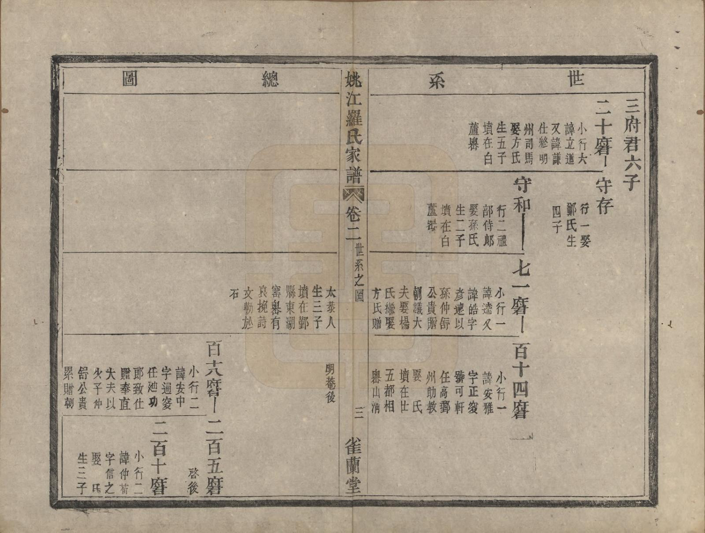 GTJP1044.罗.浙江余姚.姚江罗氏家谱八卷首一卷.清光绪十二年（1886）_002.pdf_第3页