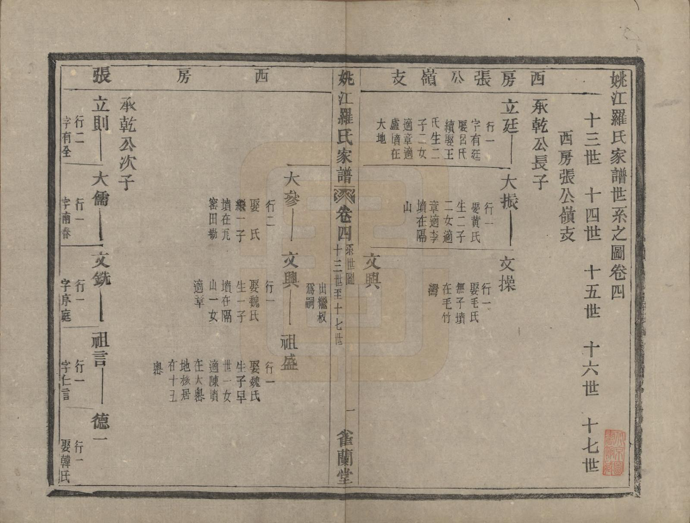 GTJP1044.罗.浙江余姚.姚江罗氏家谱八卷首一卷.清光绪十二年（1886）_004.pdf_第1页