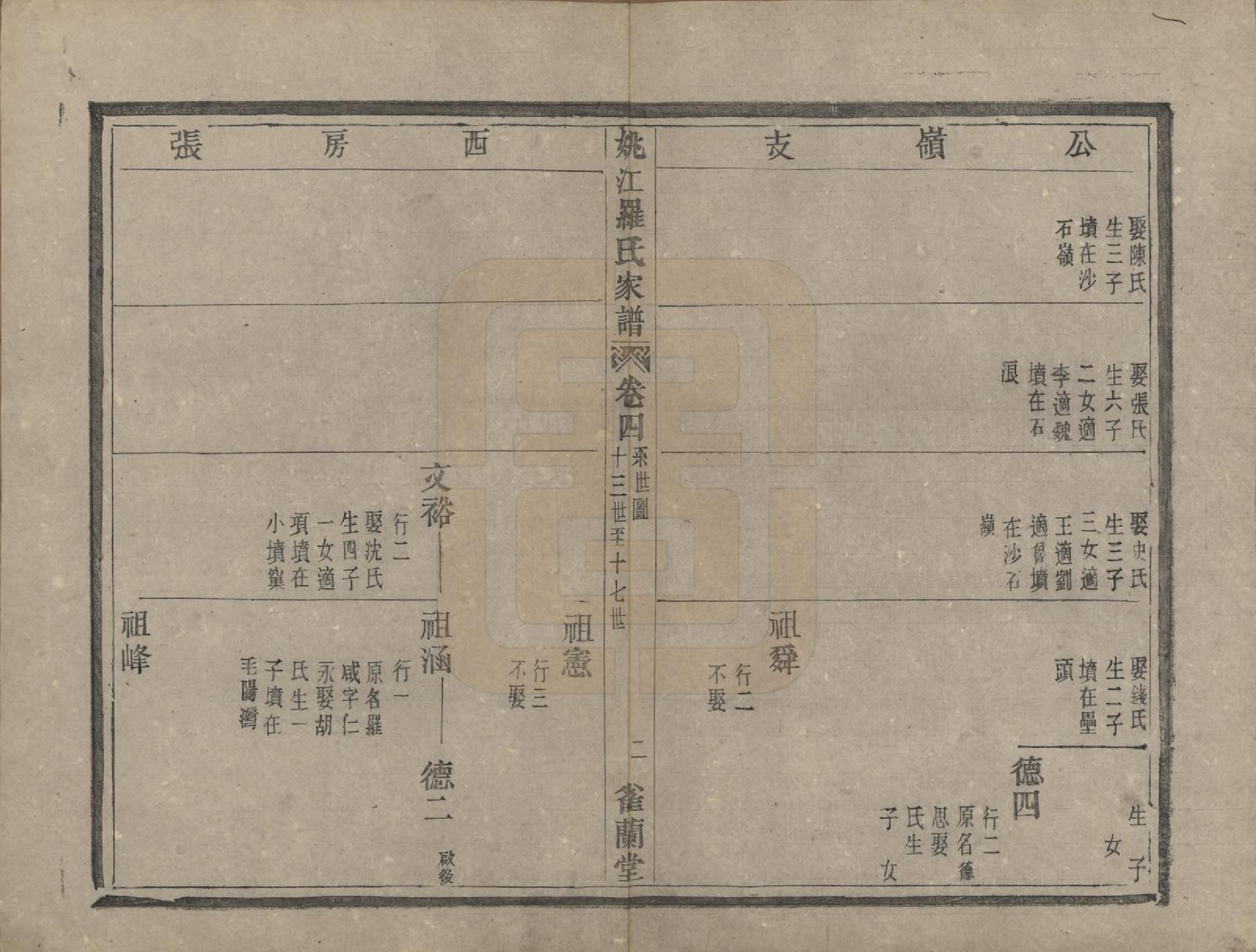 GTJP1044.罗.浙江余姚.姚江罗氏家谱八卷首一卷.清光绪十二年（1886）_004.pdf_第2页