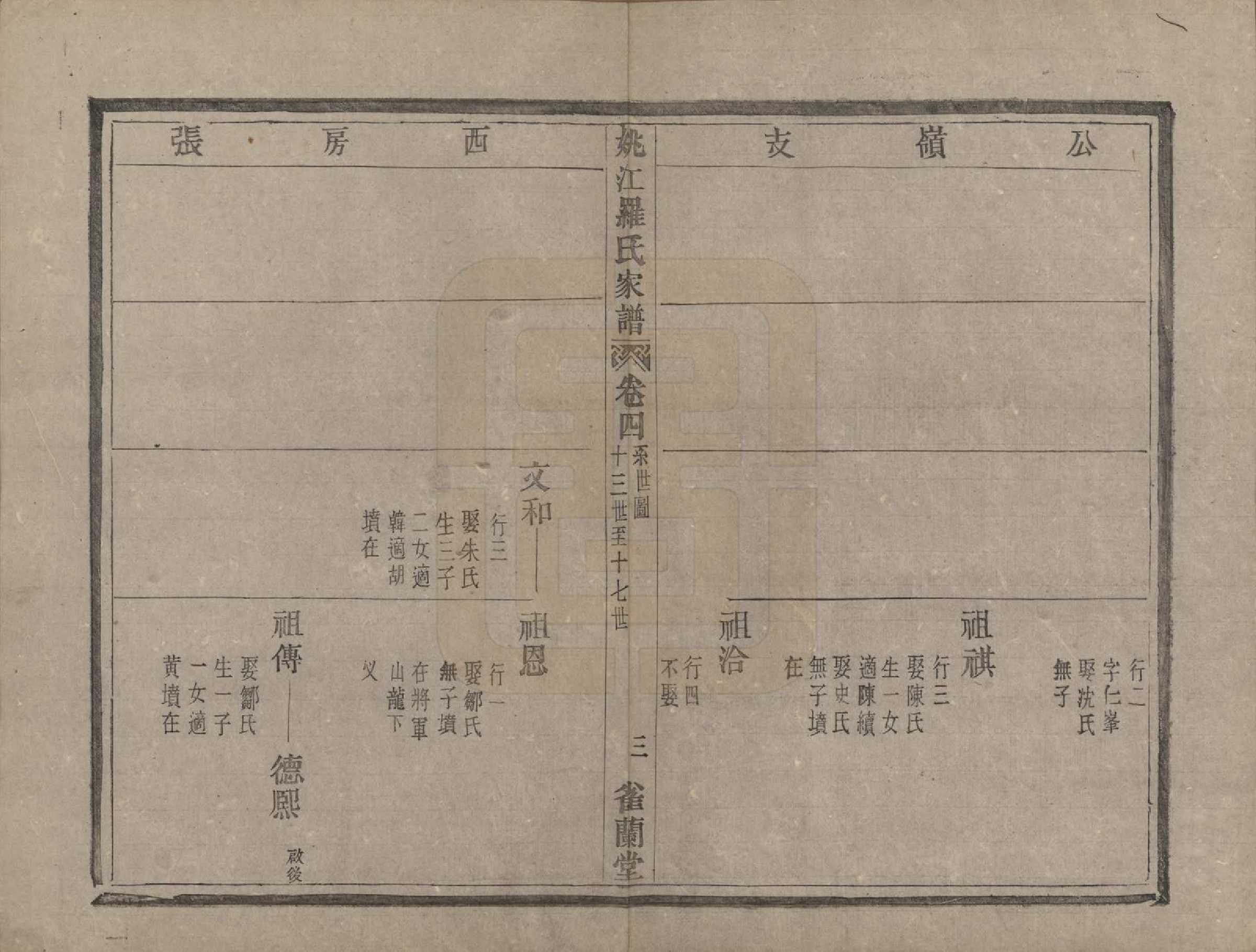 GTJP1044.罗.浙江余姚.姚江罗氏家谱八卷首一卷.清光绪十二年（1886）_004.pdf_第3页