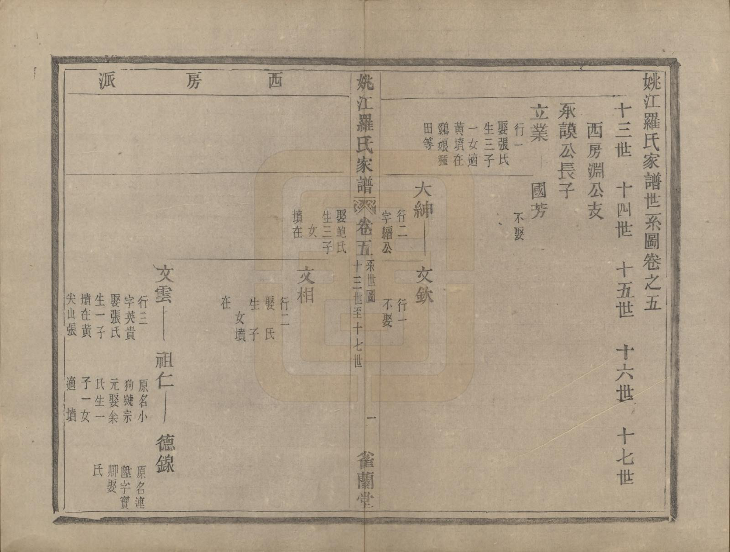 GTJP1044.罗.浙江余姚.姚江罗氏家谱八卷首一卷.清光绪十二年（1886）_005.pdf_第1页