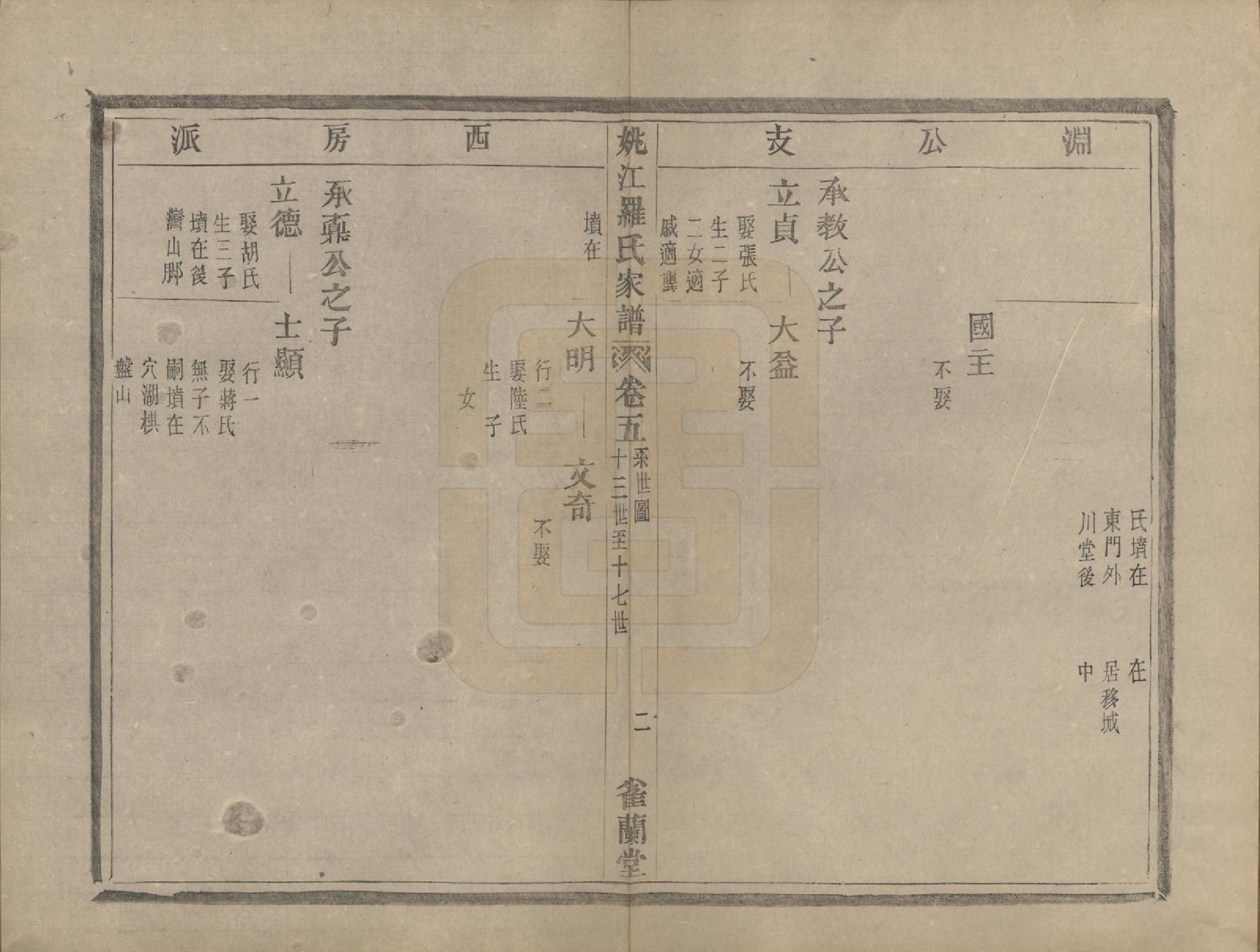 GTJP1044.罗.浙江余姚.姚江罗氏家谱八卷首一卷.清光绪十二年（1886）_005.pdf_第2页