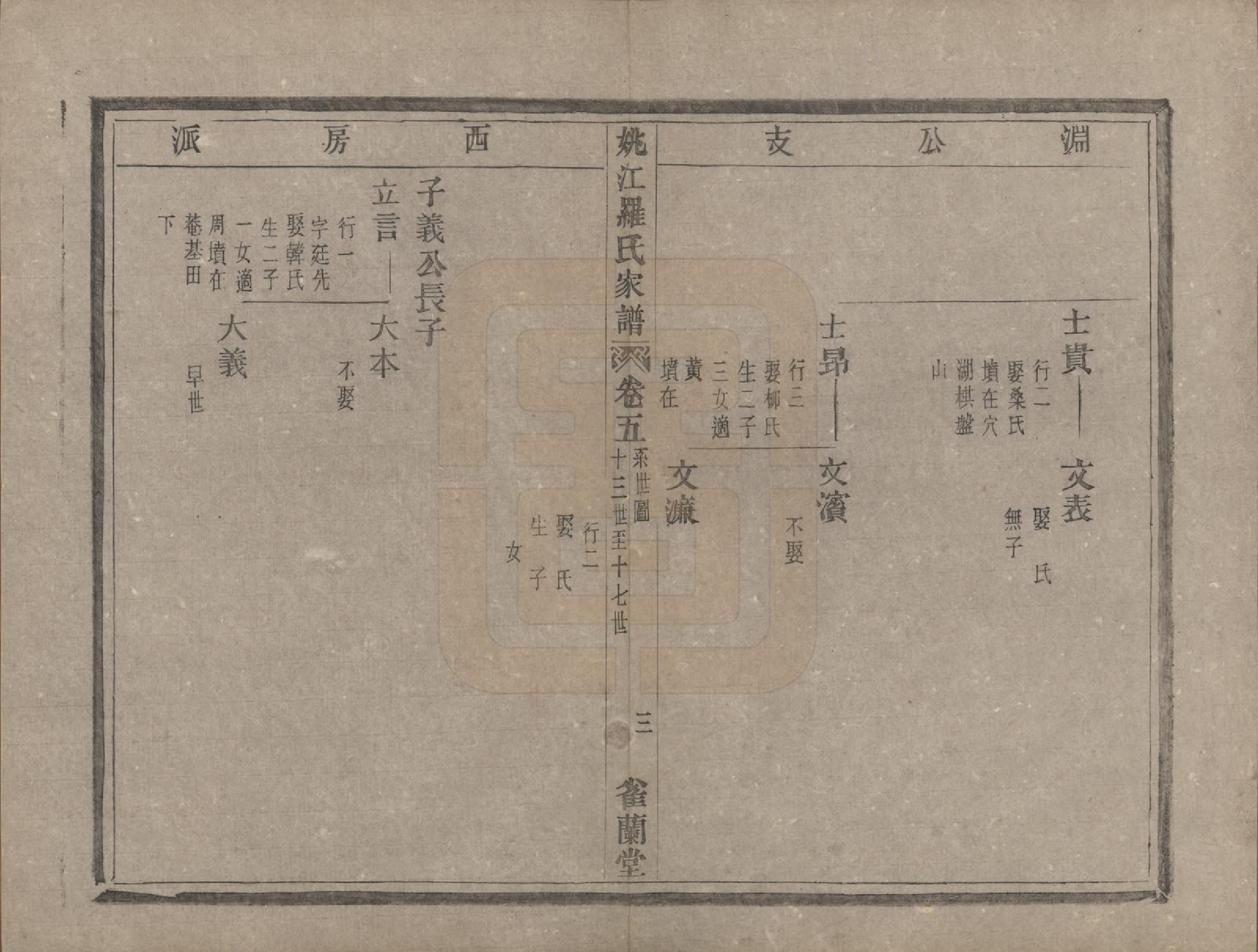 GTJP1044.罗.浙江余姚.姚江罗氏家谱八卷首一卷.清光绪十二年（1886）_005.pdf_第3页