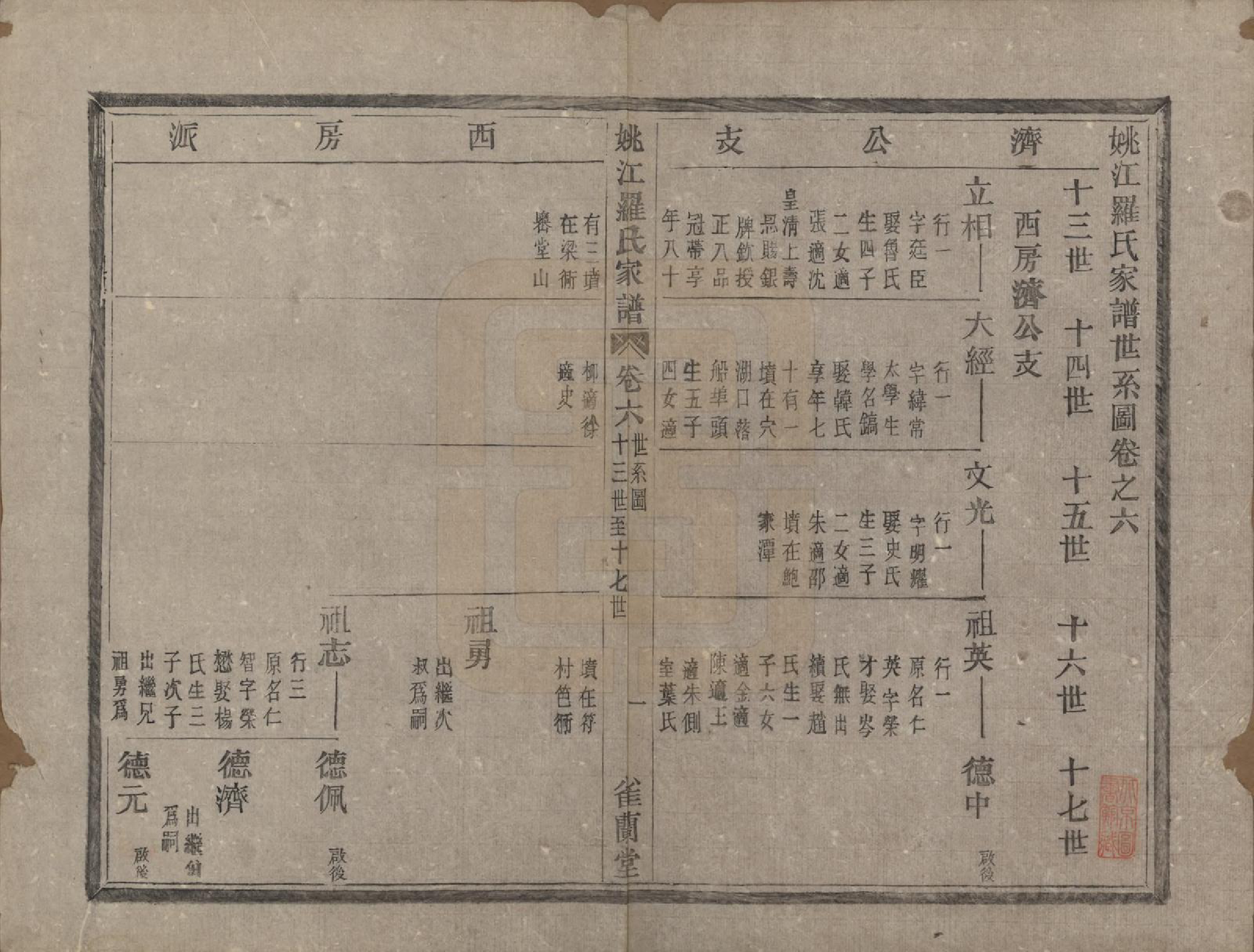 GTJP1044.罗.浙江余姚.姚江罗氏家谱八卷首一卷.清光绪十二年（1886）_006.pdf_第1页