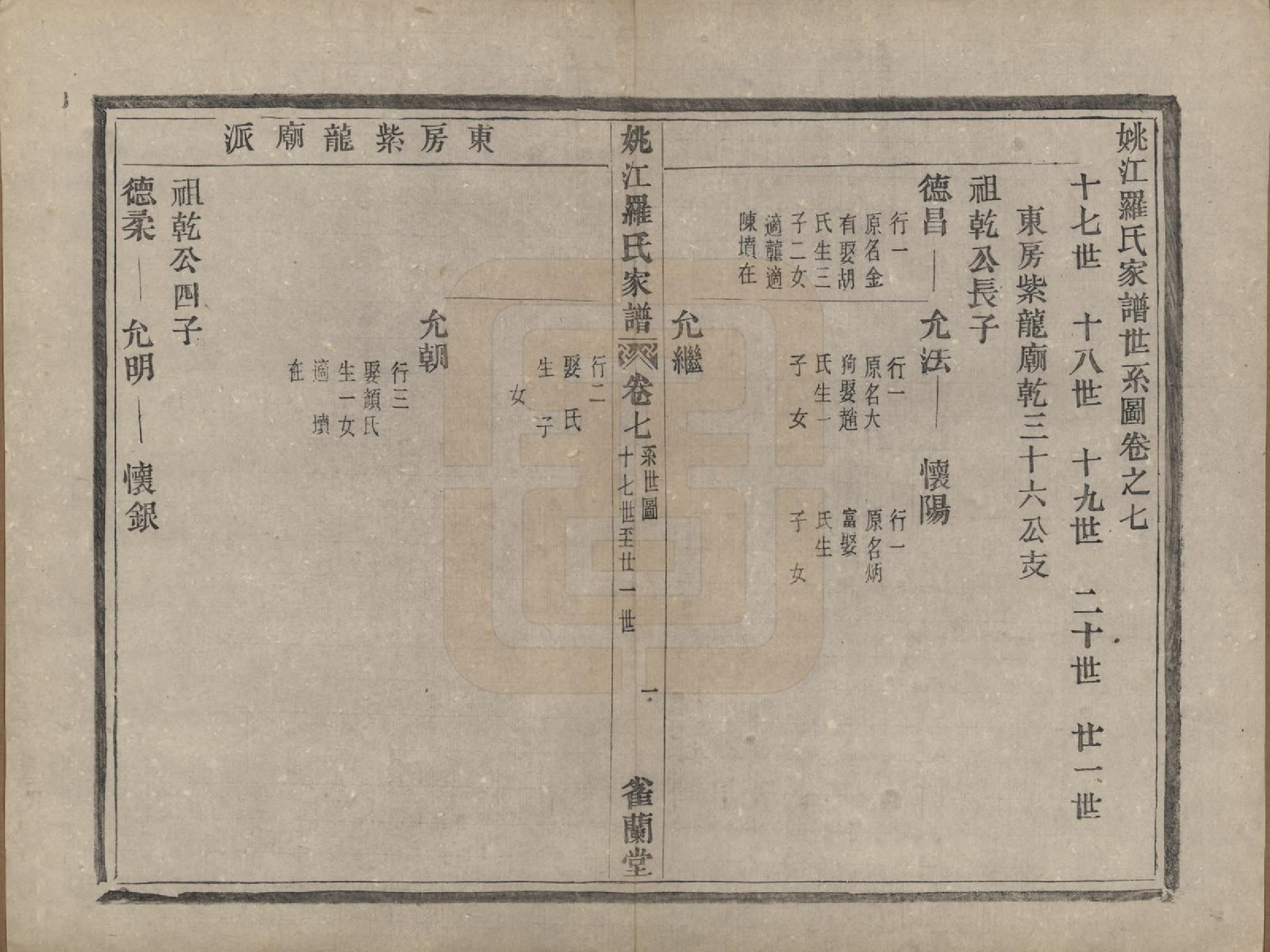 GTJP1044.罗.浙江余姚.姚江罗氏家谱八卷首一卷.清光绪十二年（1886）_007.pdf_第1页