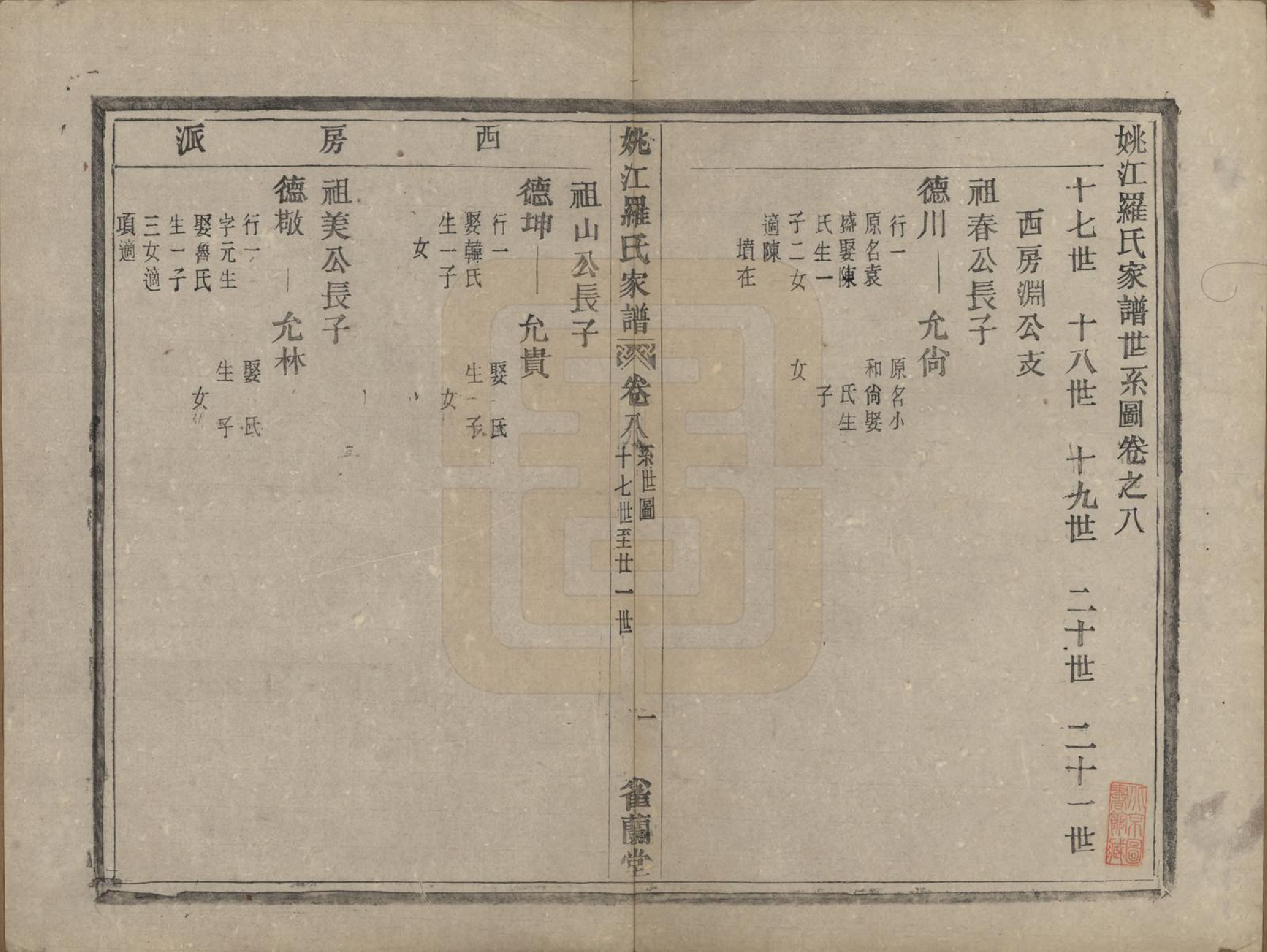 GTJP1044.罗.浙江余姚.姚江罗氏家谱八卷首一卷.清光绪十二年（1886）_008.pdf_第1页