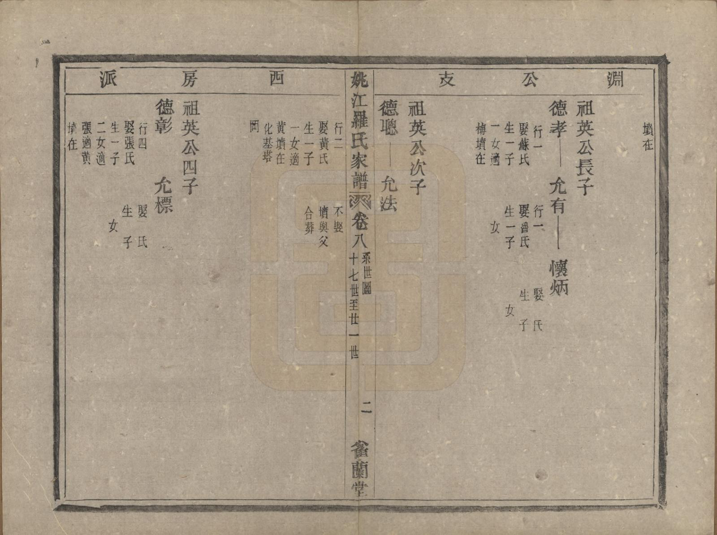 GTJP1044.罗.浙江余姚.姚江罗氏家谱八卷首一卷.清光绪十二年（1886）_008.pdf_第2页