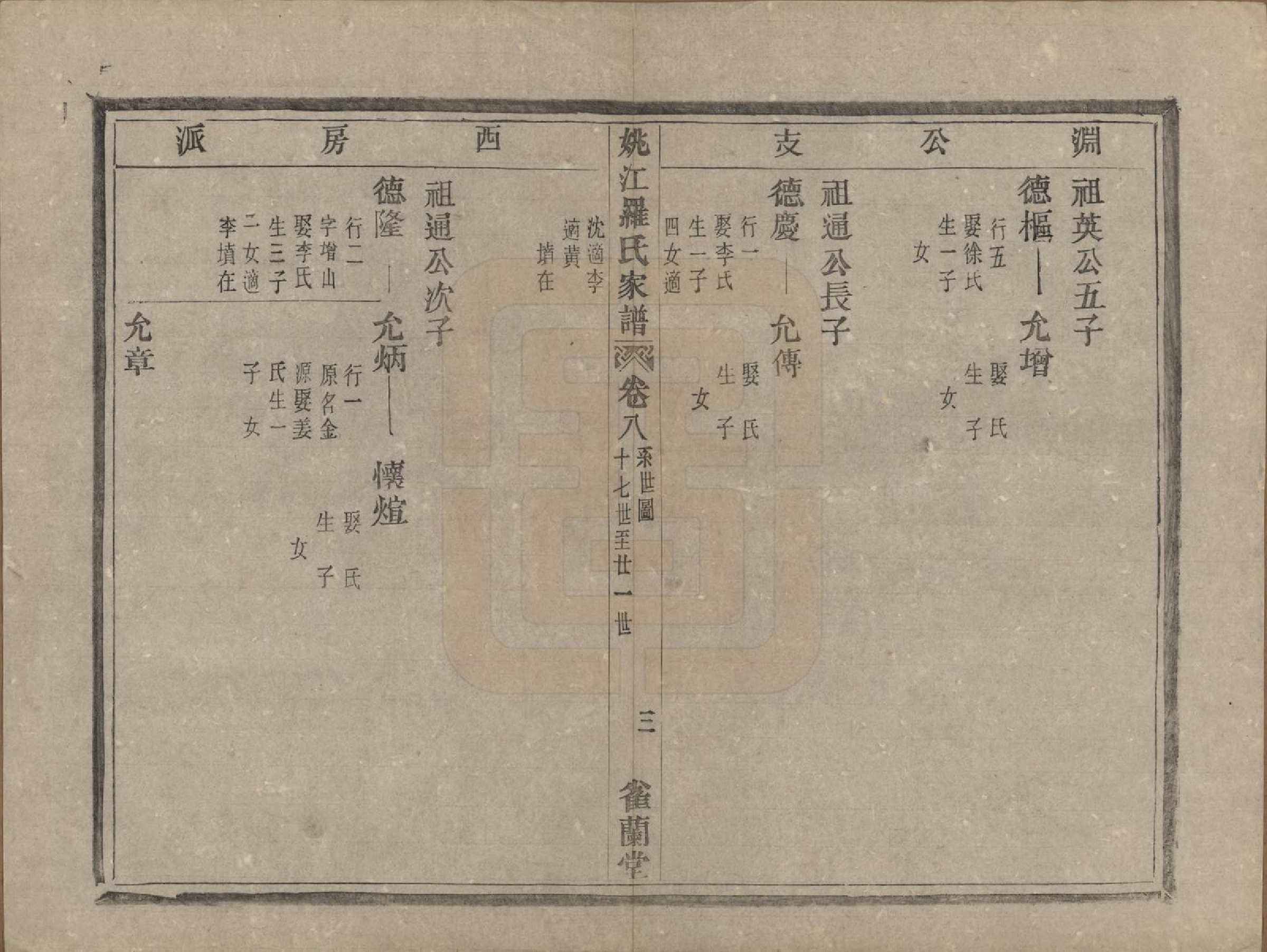 GTJP1044.罗.浙江余姚.姚江罗氏家谱八卷首一卷.清光绪十二年（1886）_008.pdf_第3页