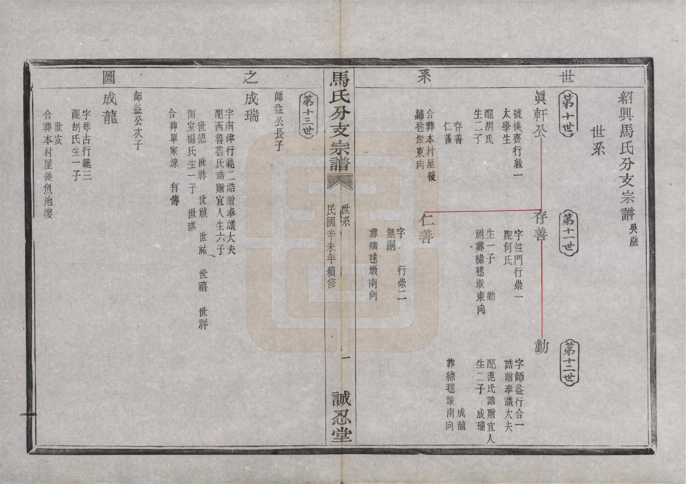 GTJP1061.马.浙江绍兴.会稽吴融马氏分支谱十卷.民国二十年（1931）_004.pdf_第3页