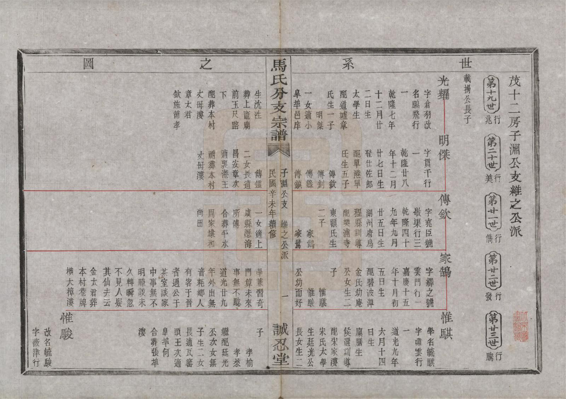 GTJP1061.马.浙江绍兴.会稽吴融马氏分支谱十卷.民国二十年（1931）_006.pdf_第2页