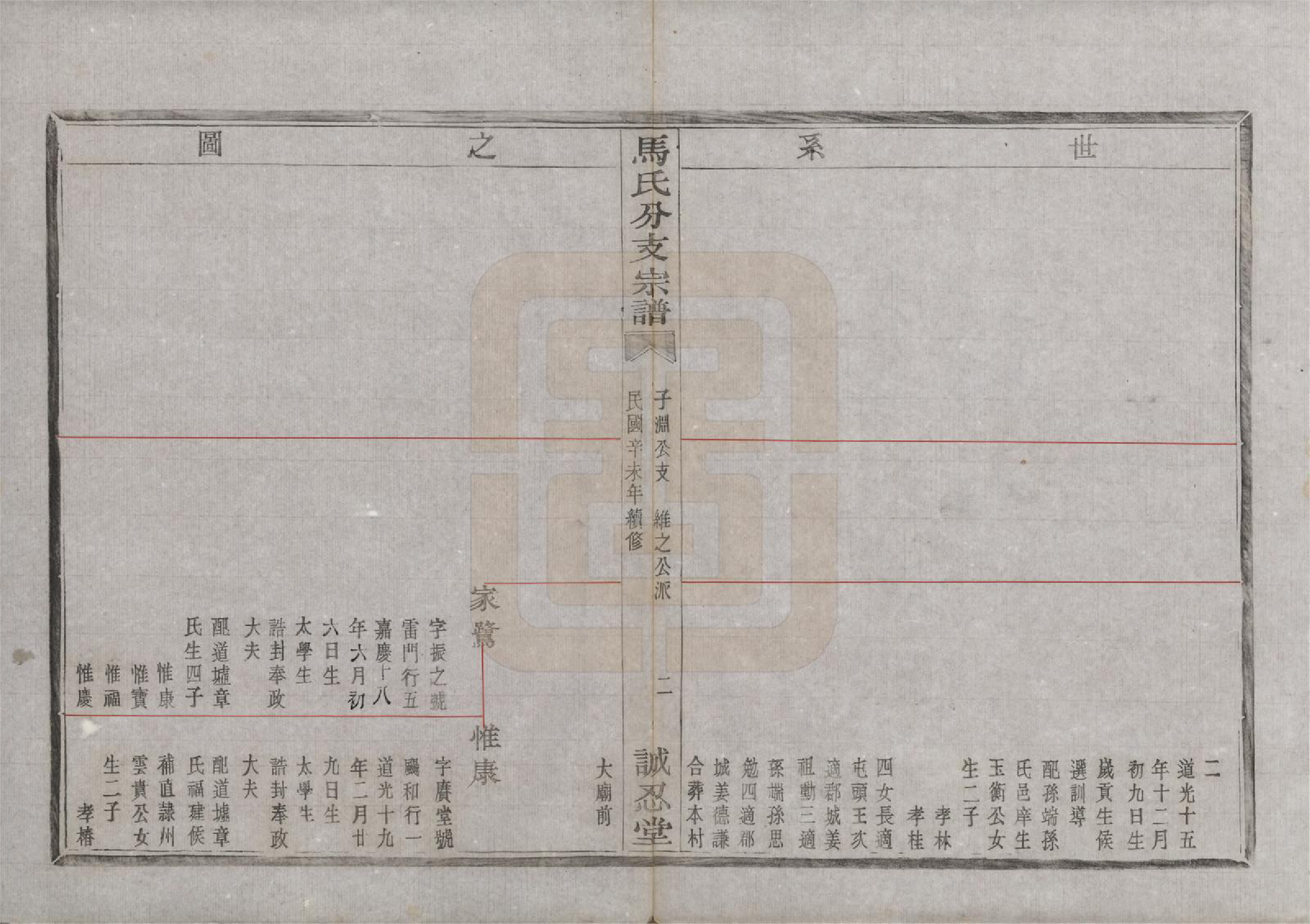 GTJP1061.马.浙江绍兴.会稽吴融马氏分支谱十卷.民国二十年（1931）_006.pdf_第3页