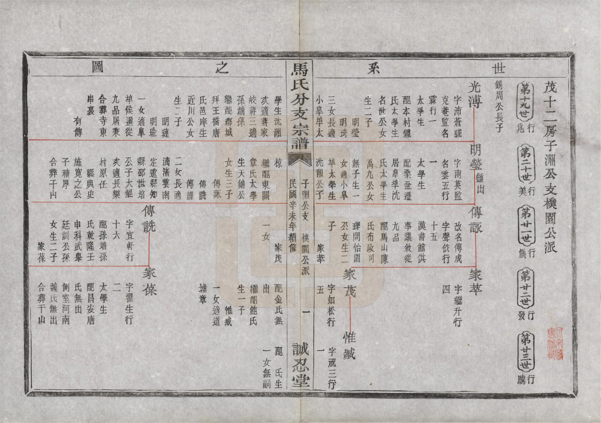 GTJP1061.马.浙江绍兴.会稽吴融马氏分支谱十卷.民国二十年（1931）_007.pdf_第2页