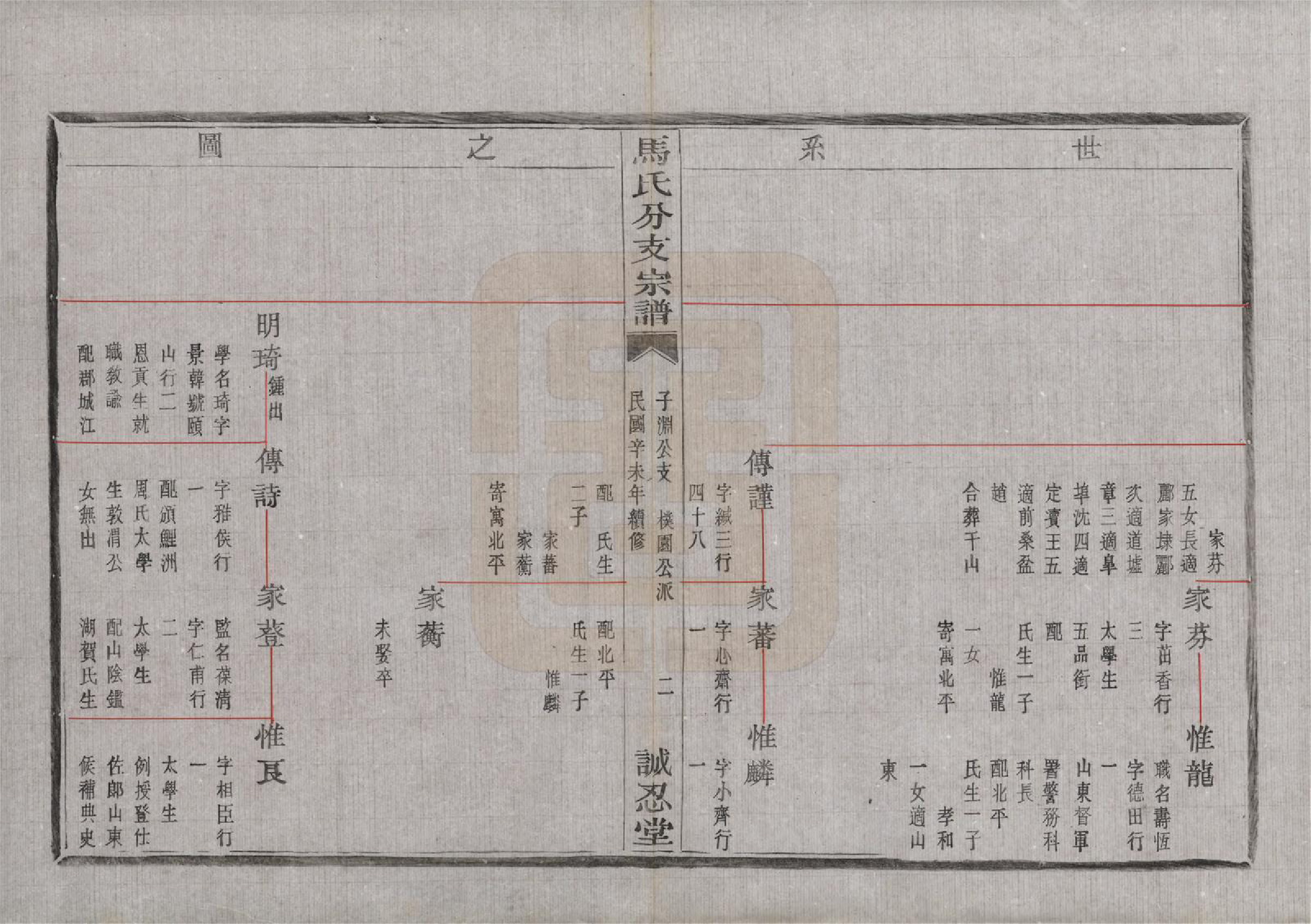 GTJP1061.马.浙江绍兴.会稽吴融马氏分支谱十卷.民国二十年（1931）_007.pdf_第3页