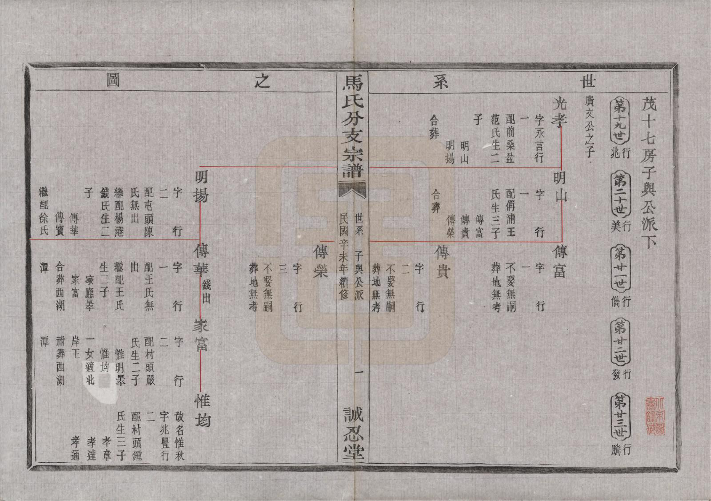 GTJP1061.马.浙江绍兴.会稽吴融马氏分支谱十卷.民国二十年（1931）_008.pdf_第2页