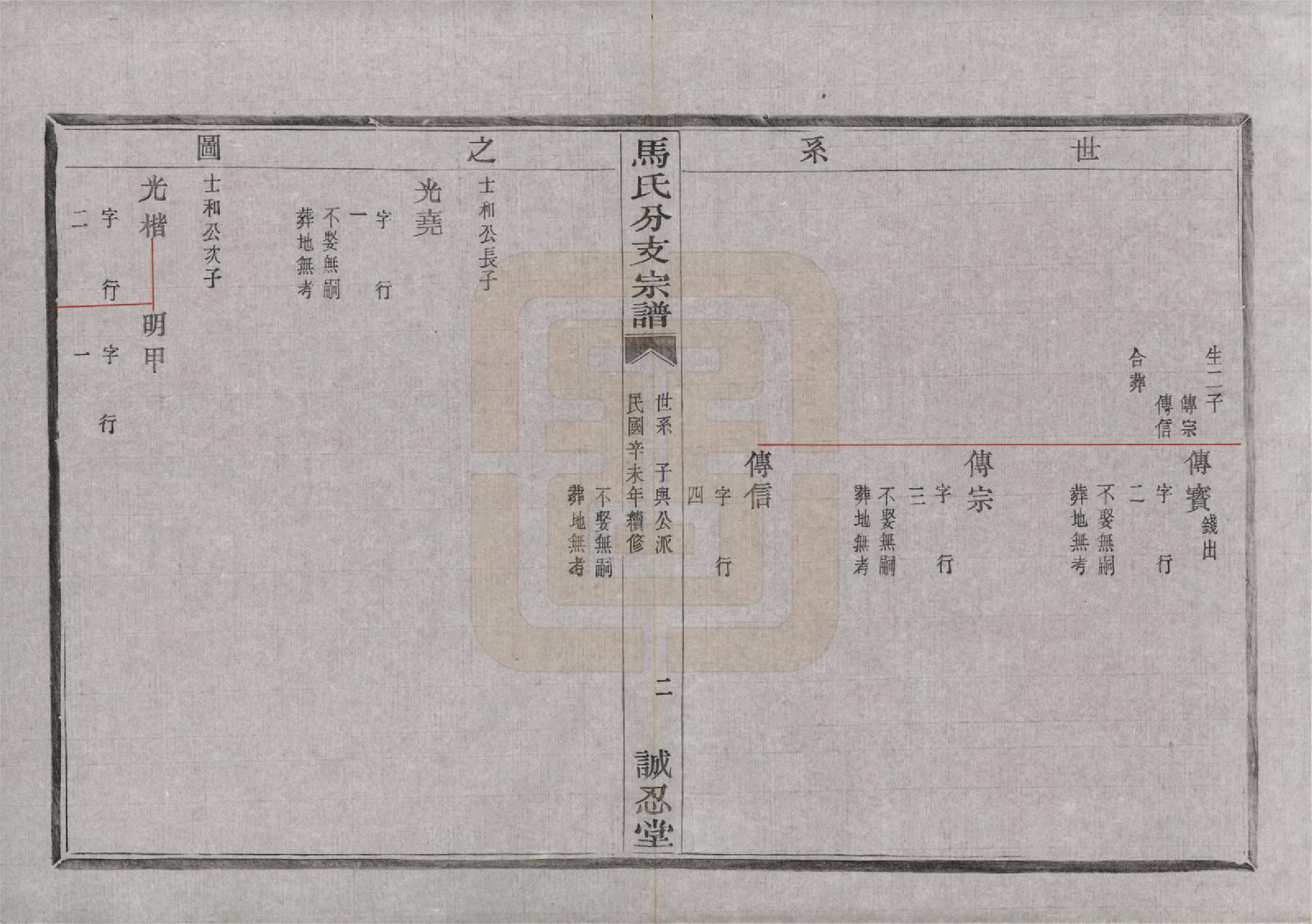 GTJP1061.马.浙江绍兴.会稽吴融马氏分支谱十卷.民国二十年（1931）_008.pdf_第3页