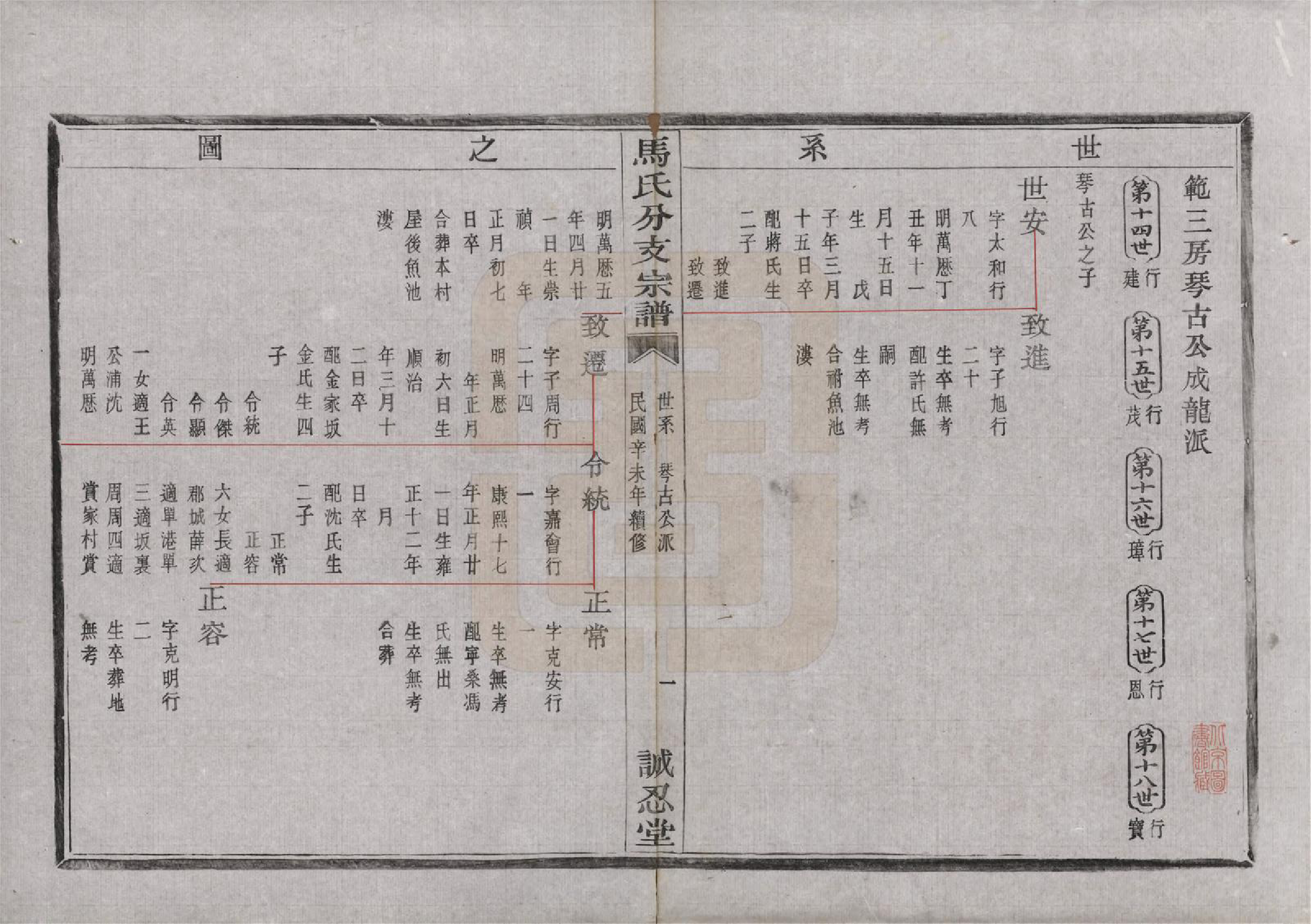 GTJP1061.马.浙江绍兴.会稽吴融马氏分支谱十卷.民国二十年（1931）_009.pdf_第2页