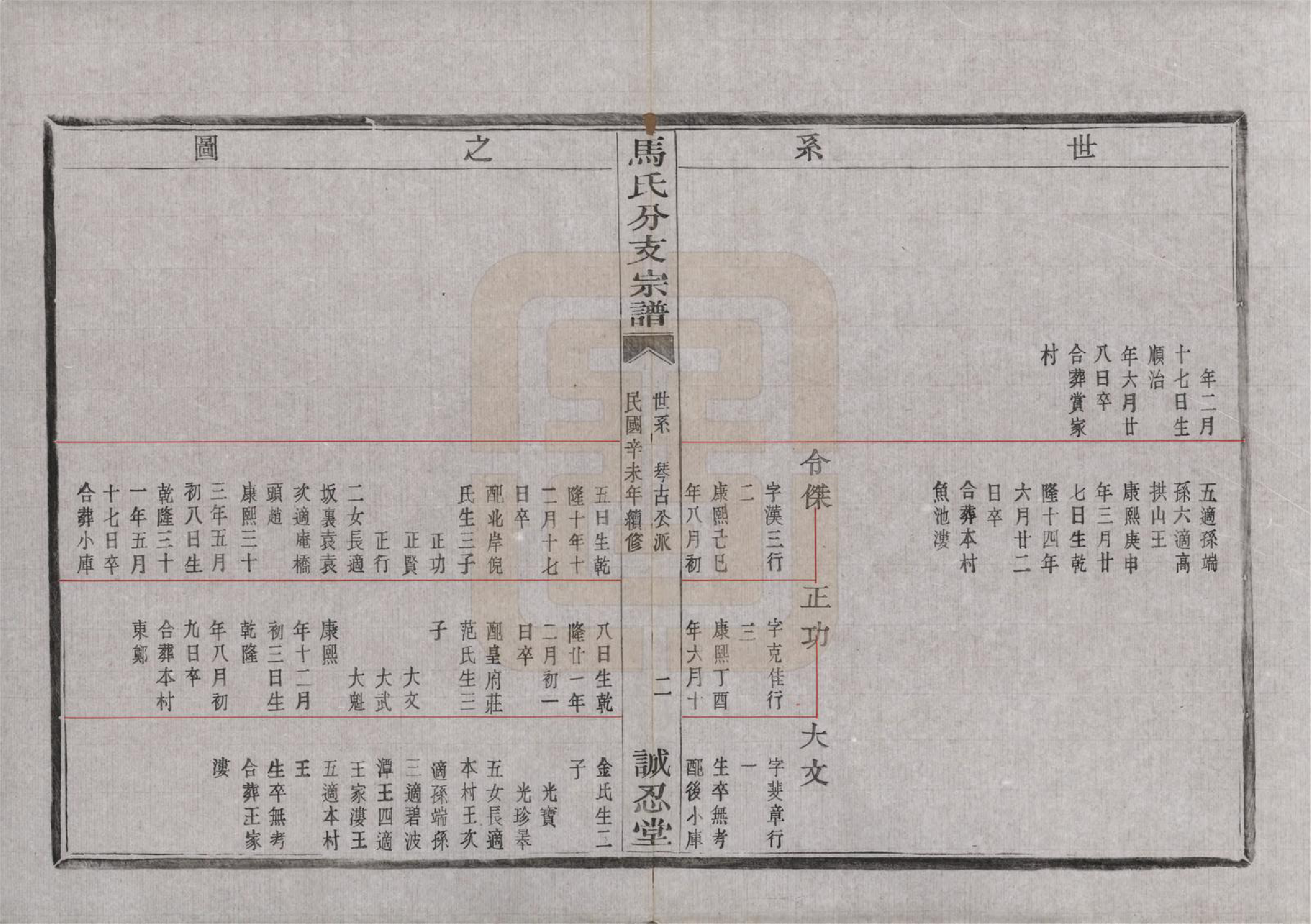 GTJP1061.马.浙江绍兴.会稽吴融马氏分支谱十卷.民国二十年（1931）_009.pdf_第3页