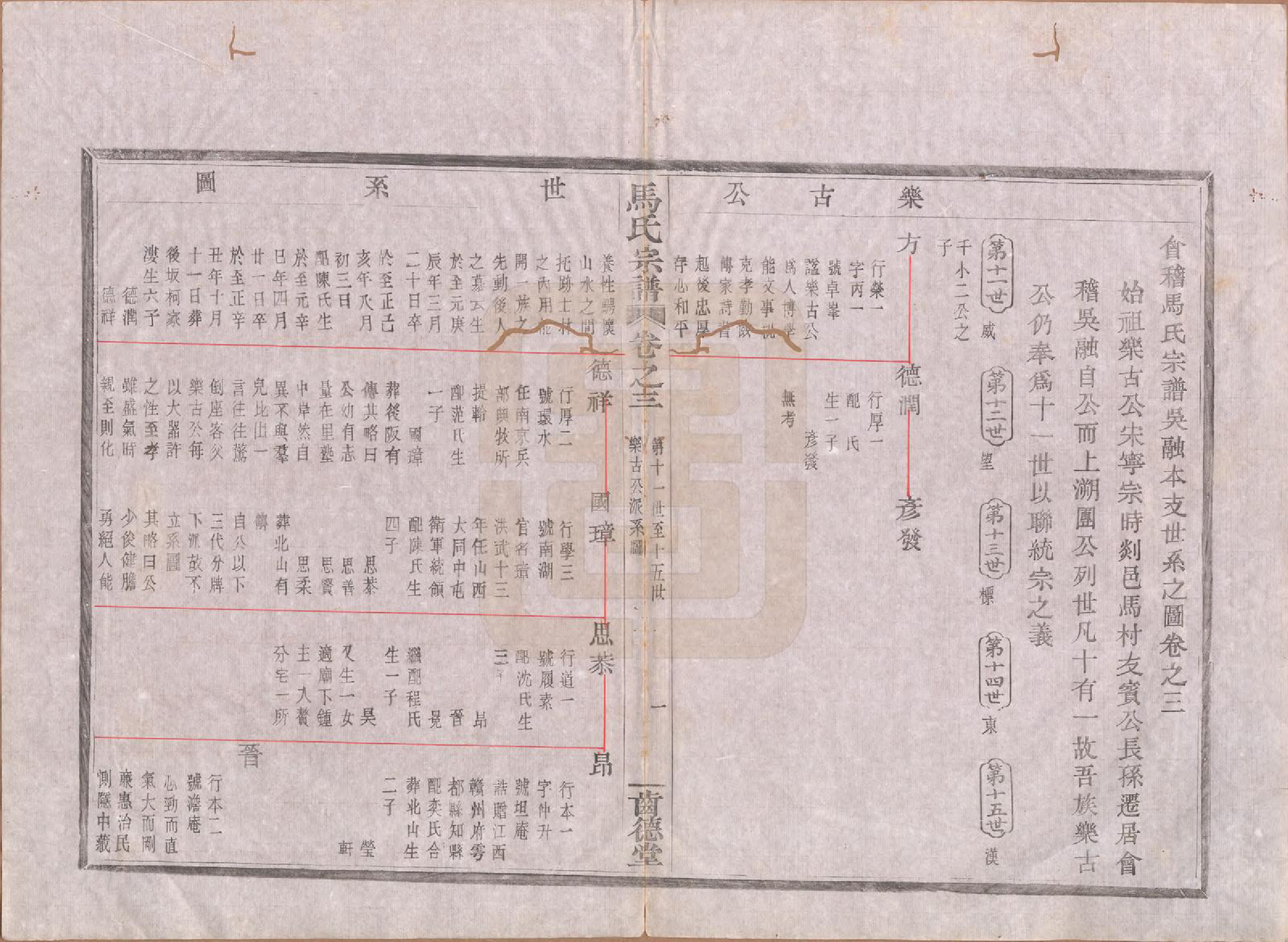 GTJP1064.马.浙江绍兴.会稽马氏宗谱四卷.民国十六年（1927）_003.pdf_第1页