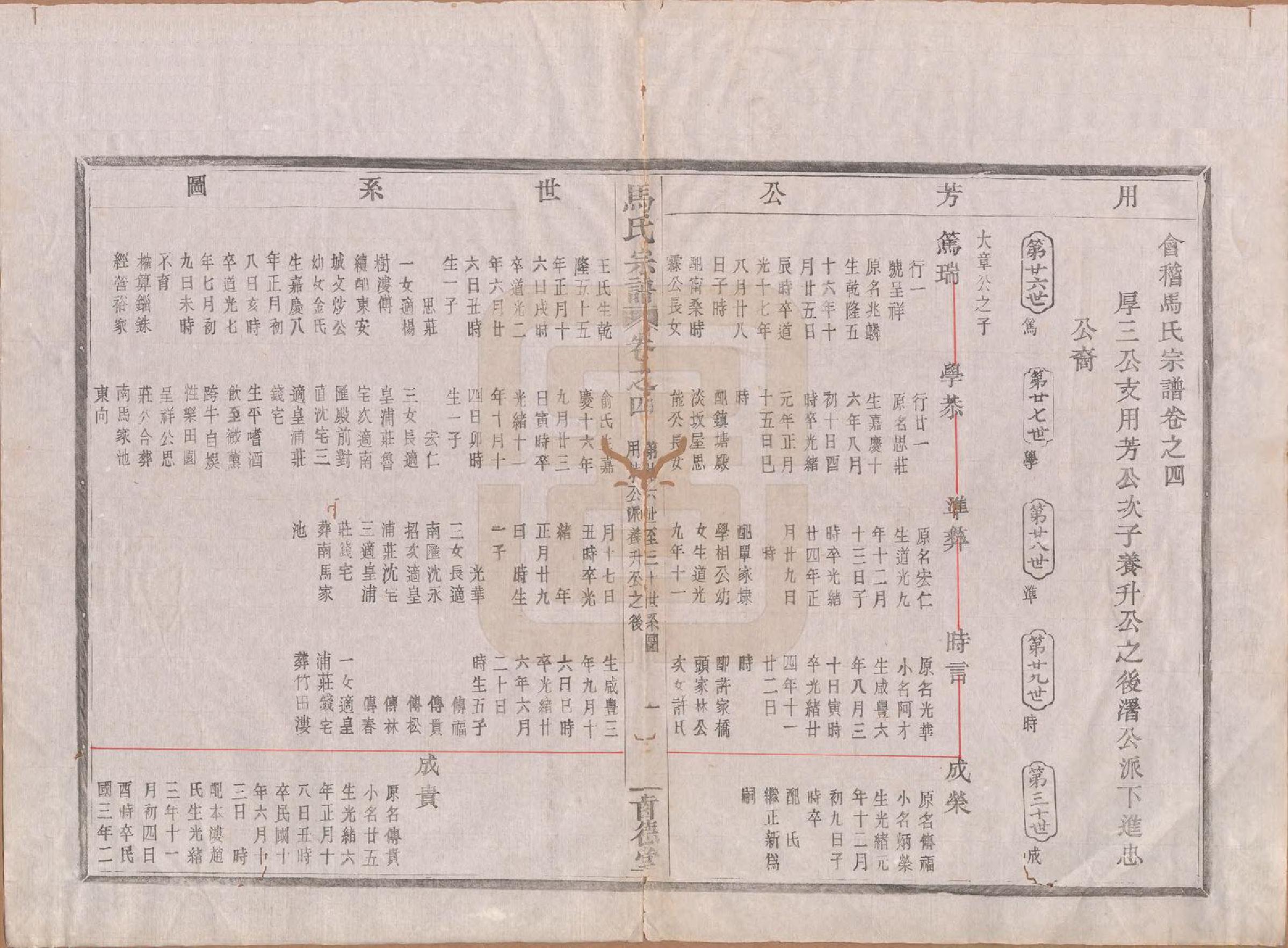 GTJP1064.马.浙江绍兴.会稽马氏宗谱四卷.民国十六年（1927）_004.pdf_第1页