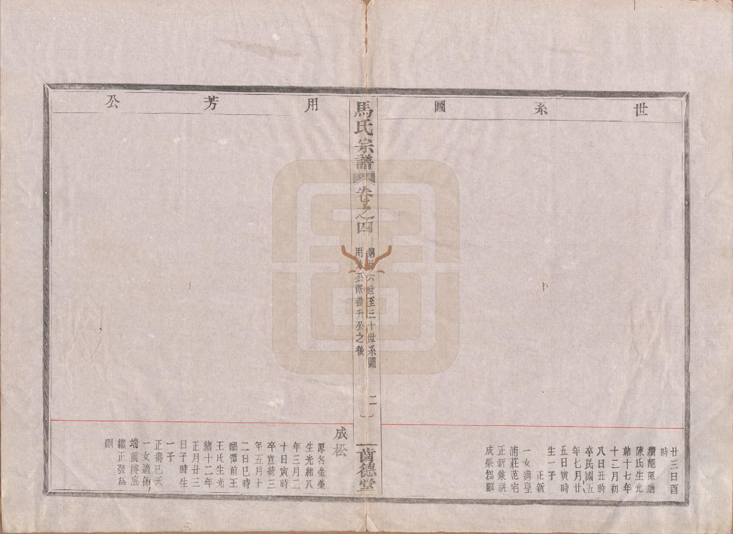 GTJP1064.马.浙江绍兴.会稽马氏宗谱四卷.民国十六年（1927）_004.pdf_第2页