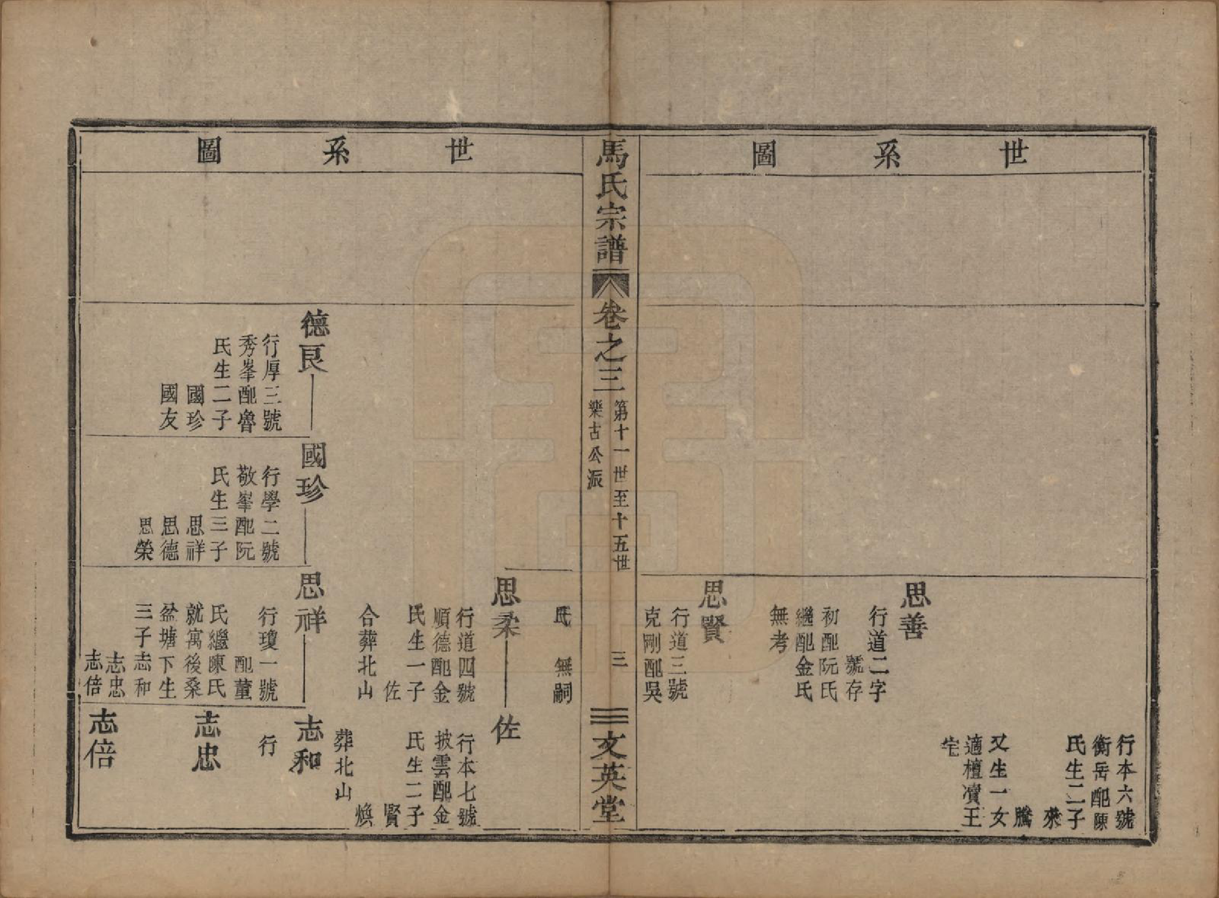 GTJP1066.马.浙江会稽.会稽马氏宗谱.清道光27年[1847]_003.pdf_第3页